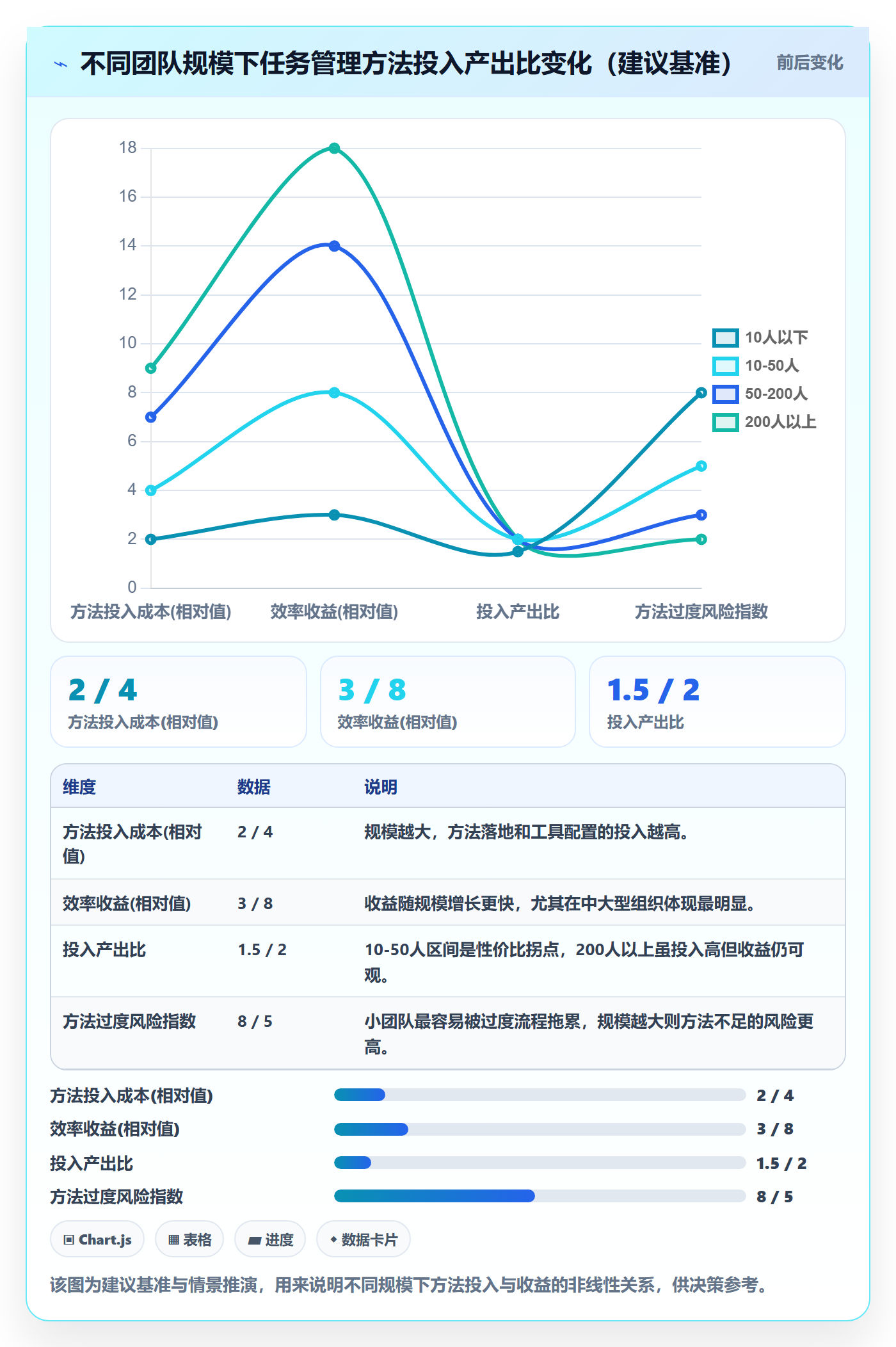 任务实操方法:项目负责人提升任务管理效率的实操方法方法与模板