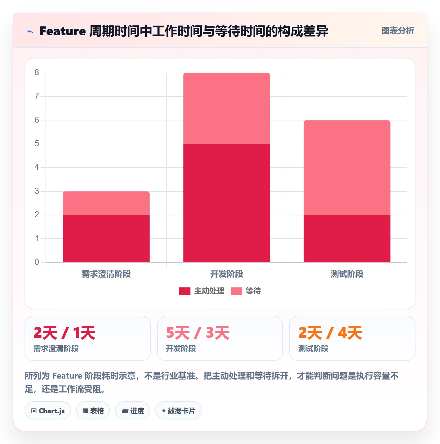 敏捷项目Feature教程:项目成员数据分析,避坑指南