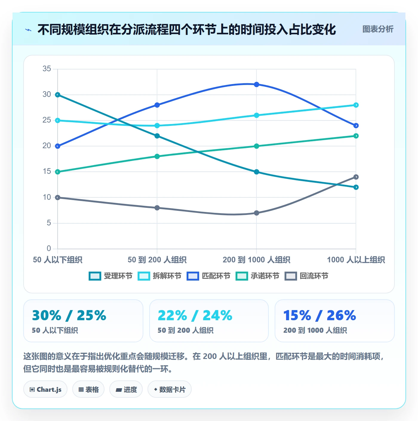 任务分派指派全流程:管理层流程优化与一文讲清