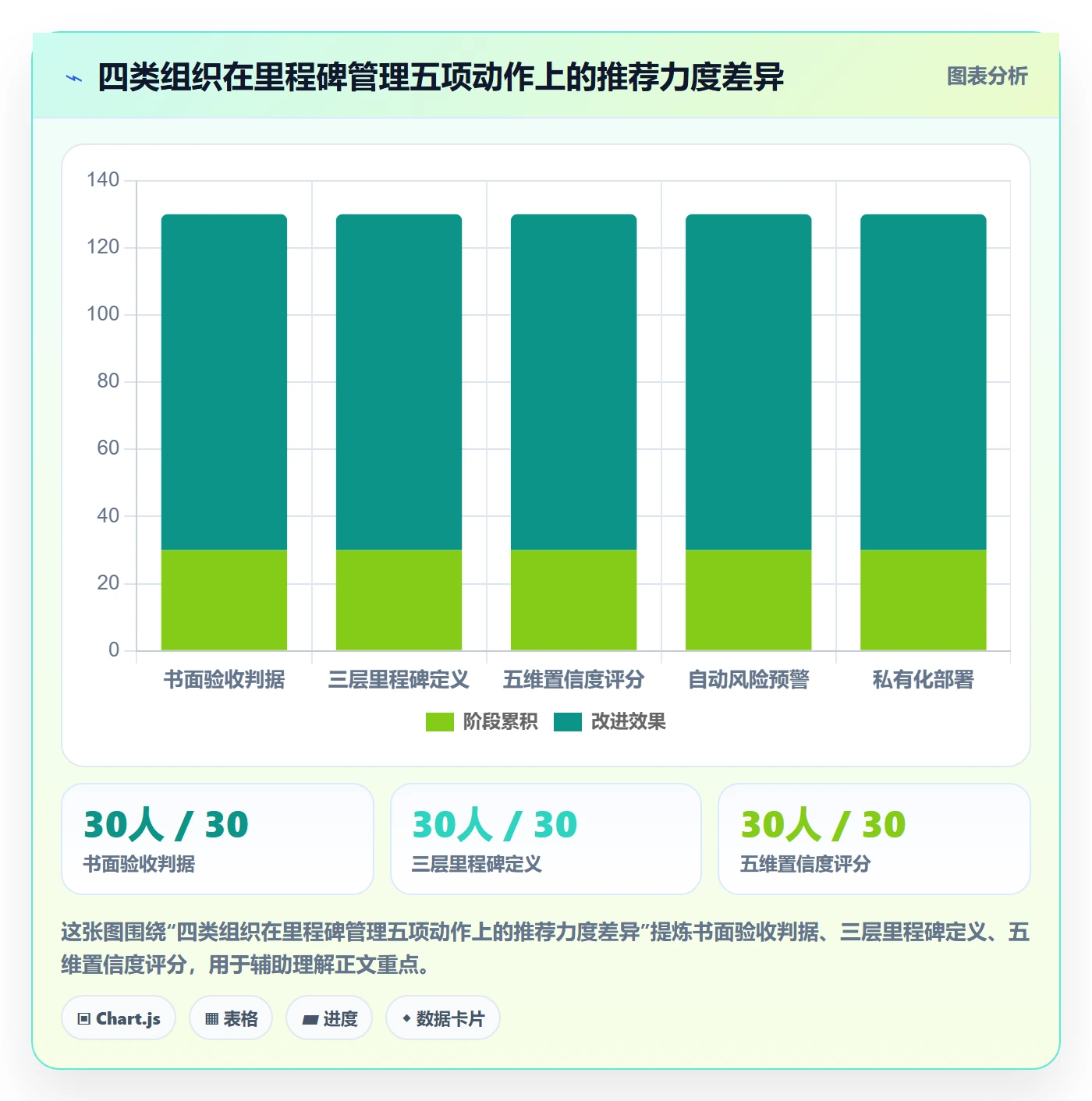 里程碑计划实操方法：管理层提升里程碑效率的数据分析方法与模板