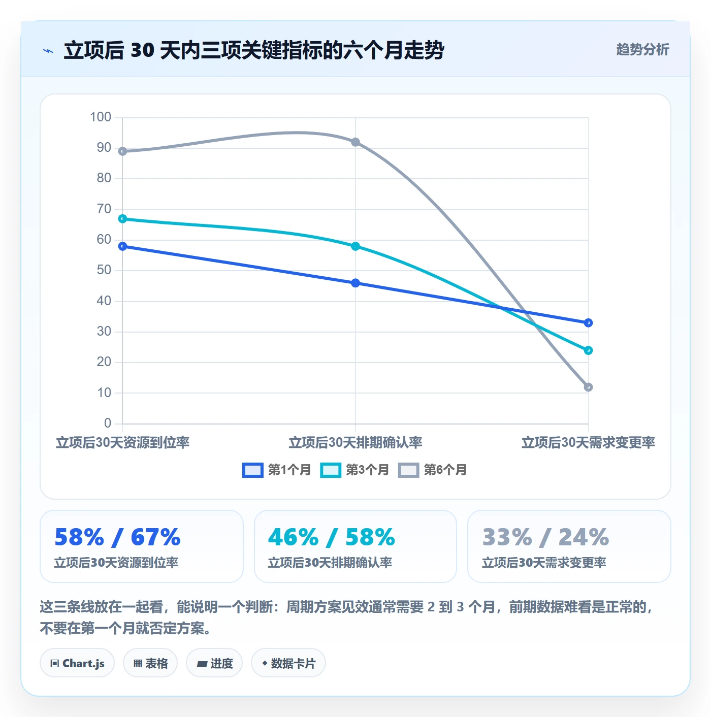 周期落地方案:跨部门团队开展项目立项的最佳实践案例解析