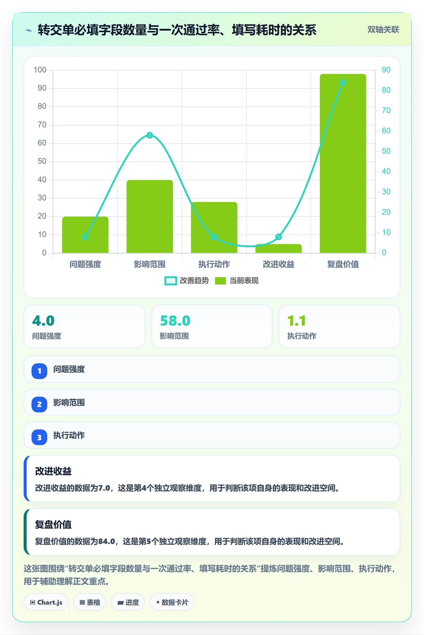 转交流程与规范：项目成员任务分派落地方案关键指标