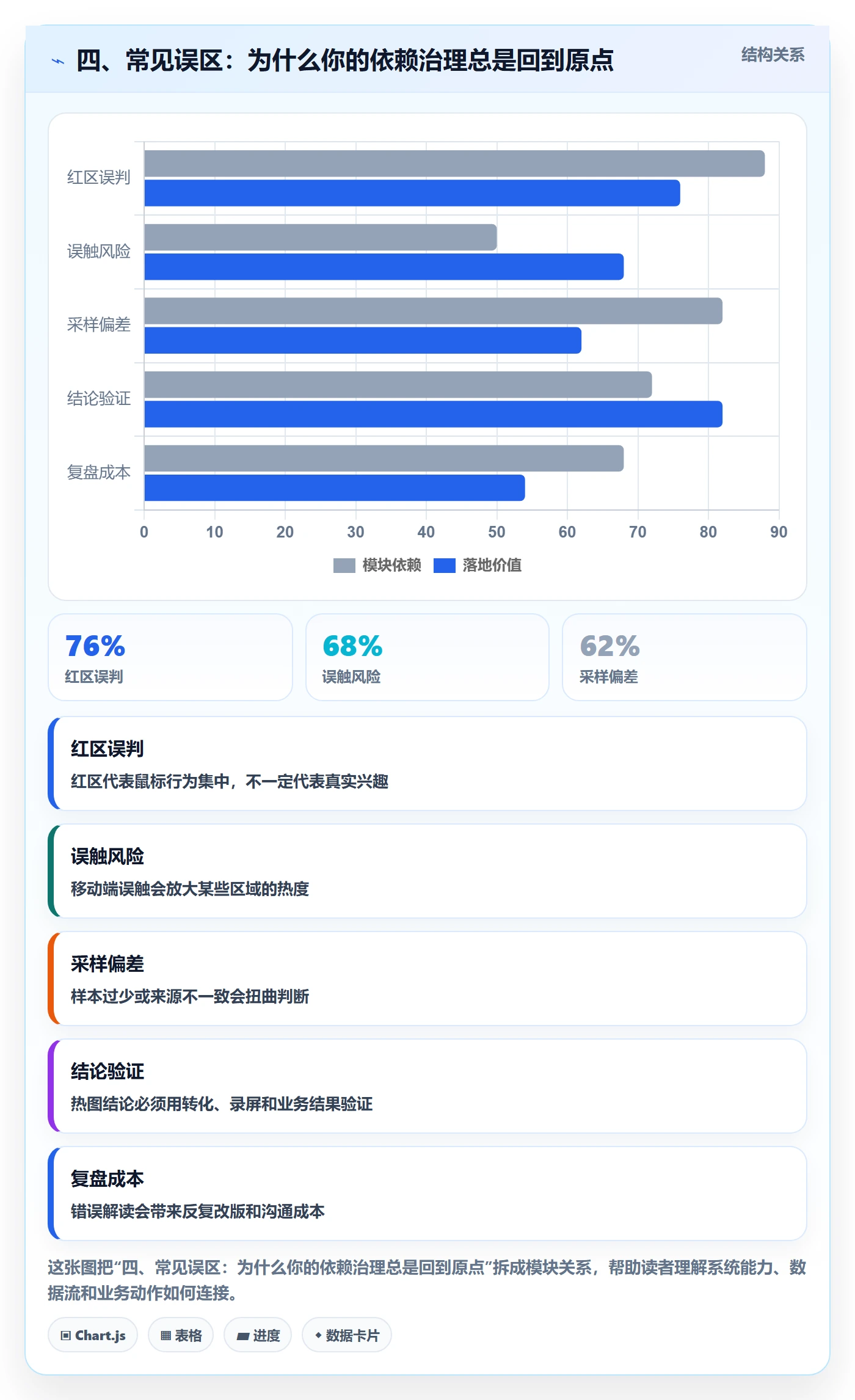 四、常见误区：为什么你的依赖治理总是回到原点