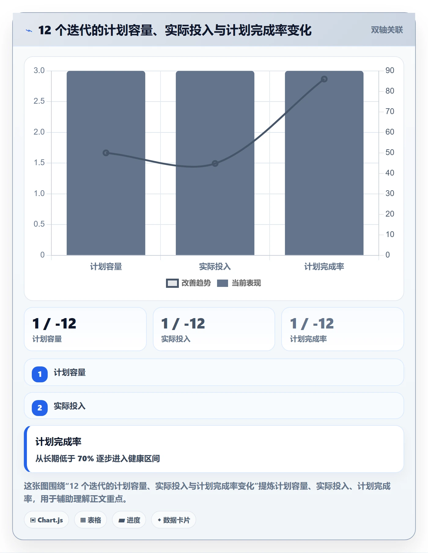 人力资源计划资源冲突全流程:研发团队效率提升与一文讲清