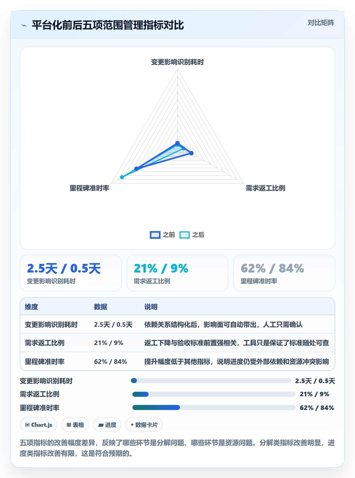 工作分解怎么做?跨部门团队协同管理:项目范围从0到1