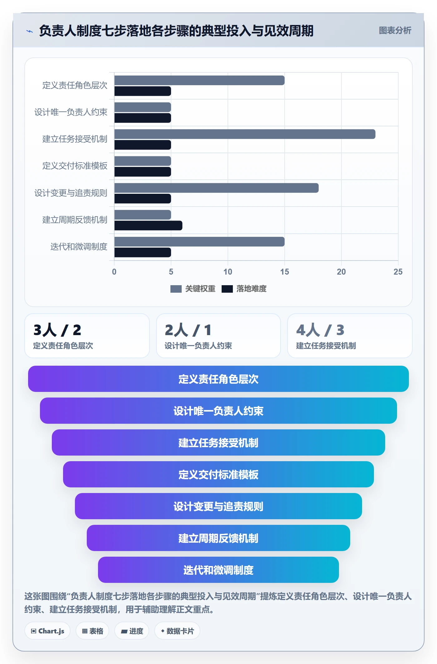 任务管理如何做好负责人?PMO制度设计与操作步骤