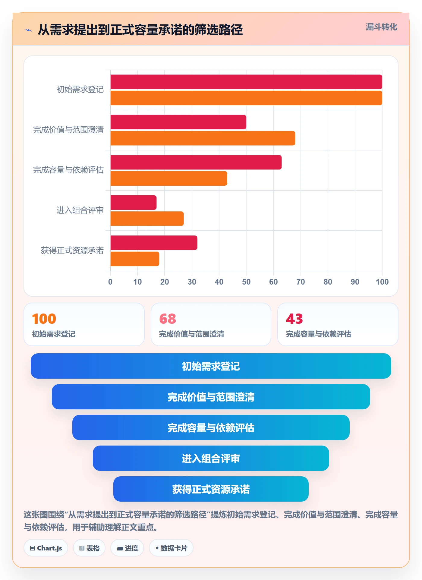 资源分配管理指南：企业管理者如何做好资源管理，入门指南全流程