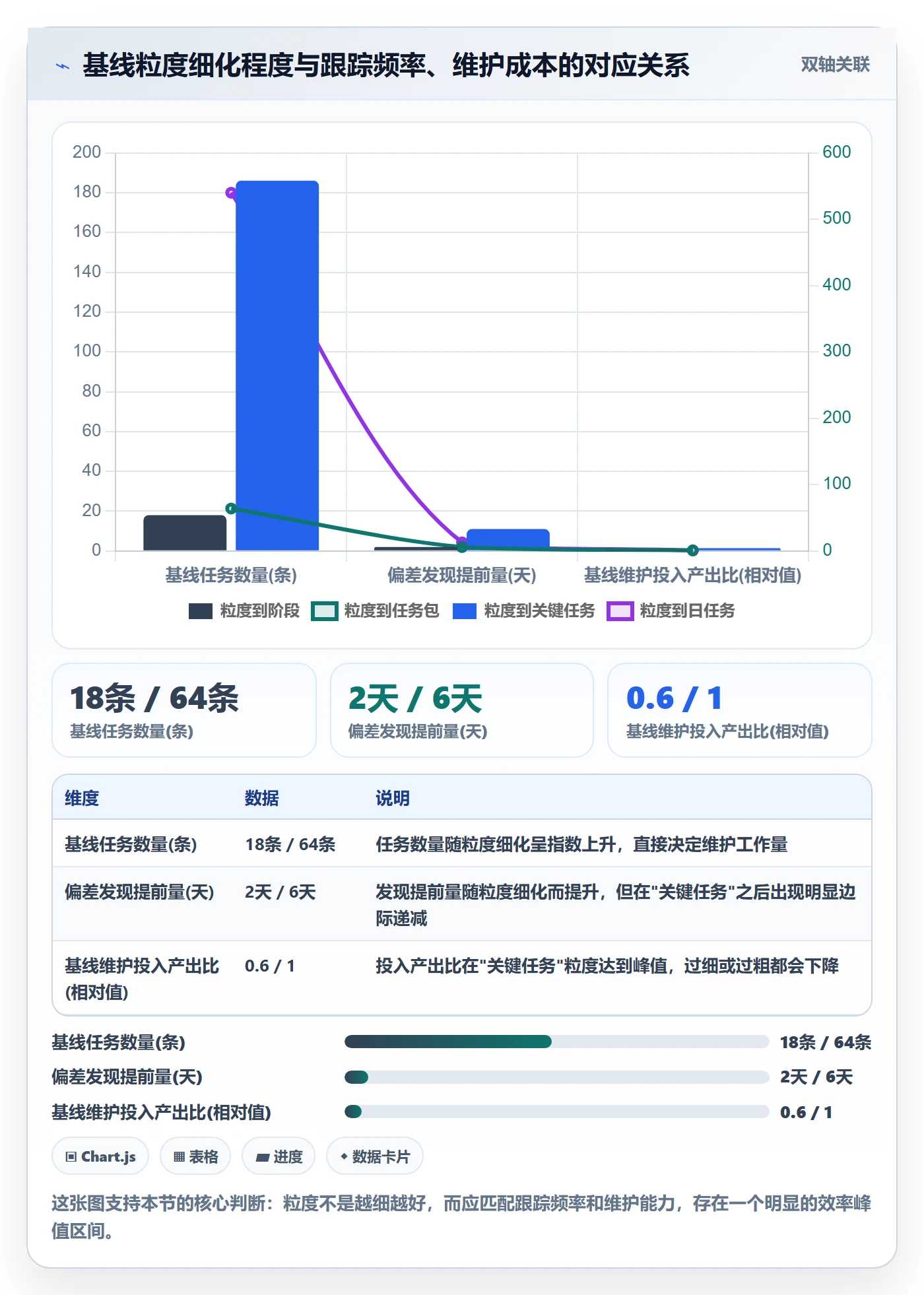 计划基线管理方法大全:项目成员项目规划落地方案落地清单