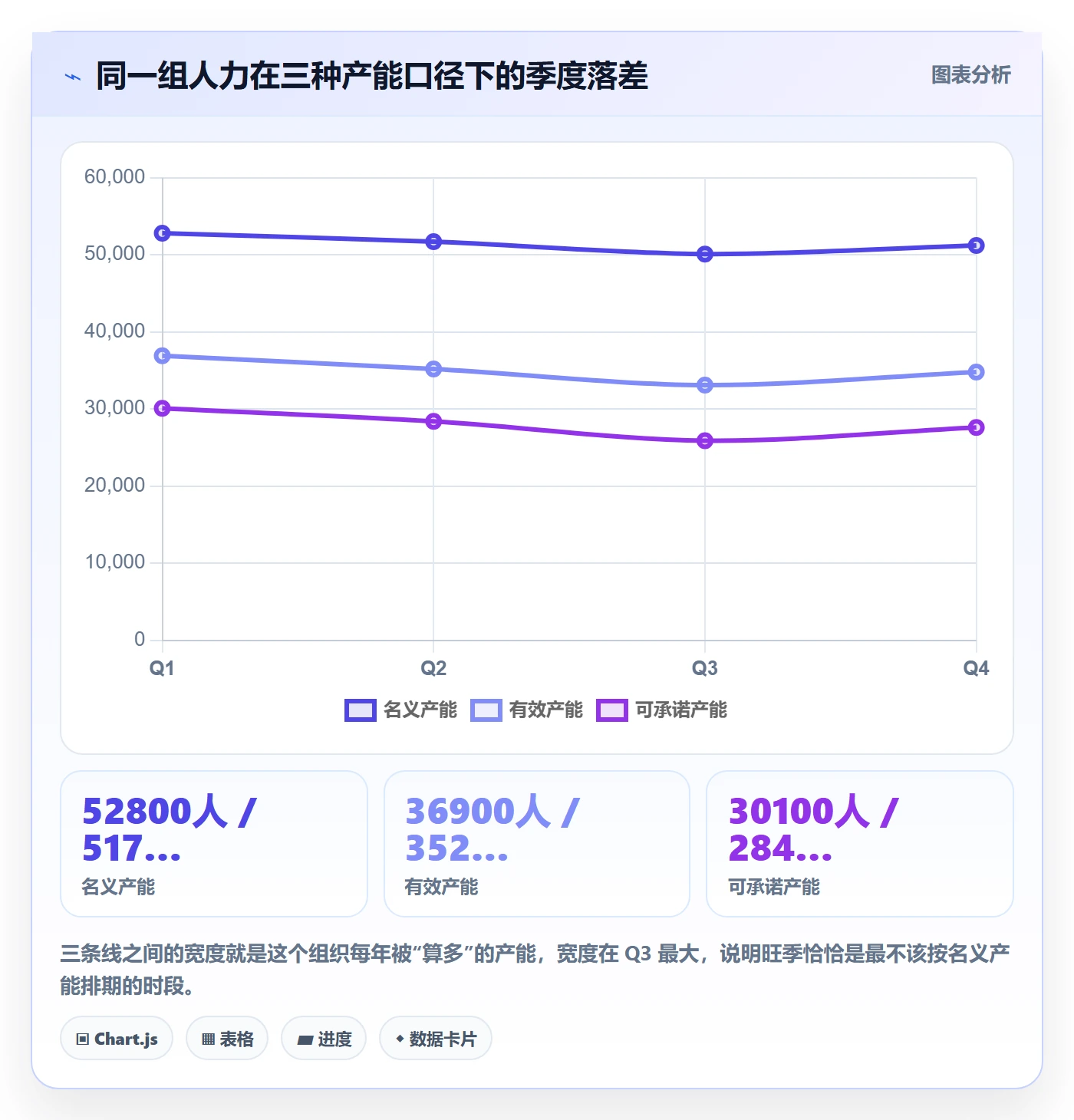 人力资源计划如何做好资源负载？项目成员入门指南与操作步骤