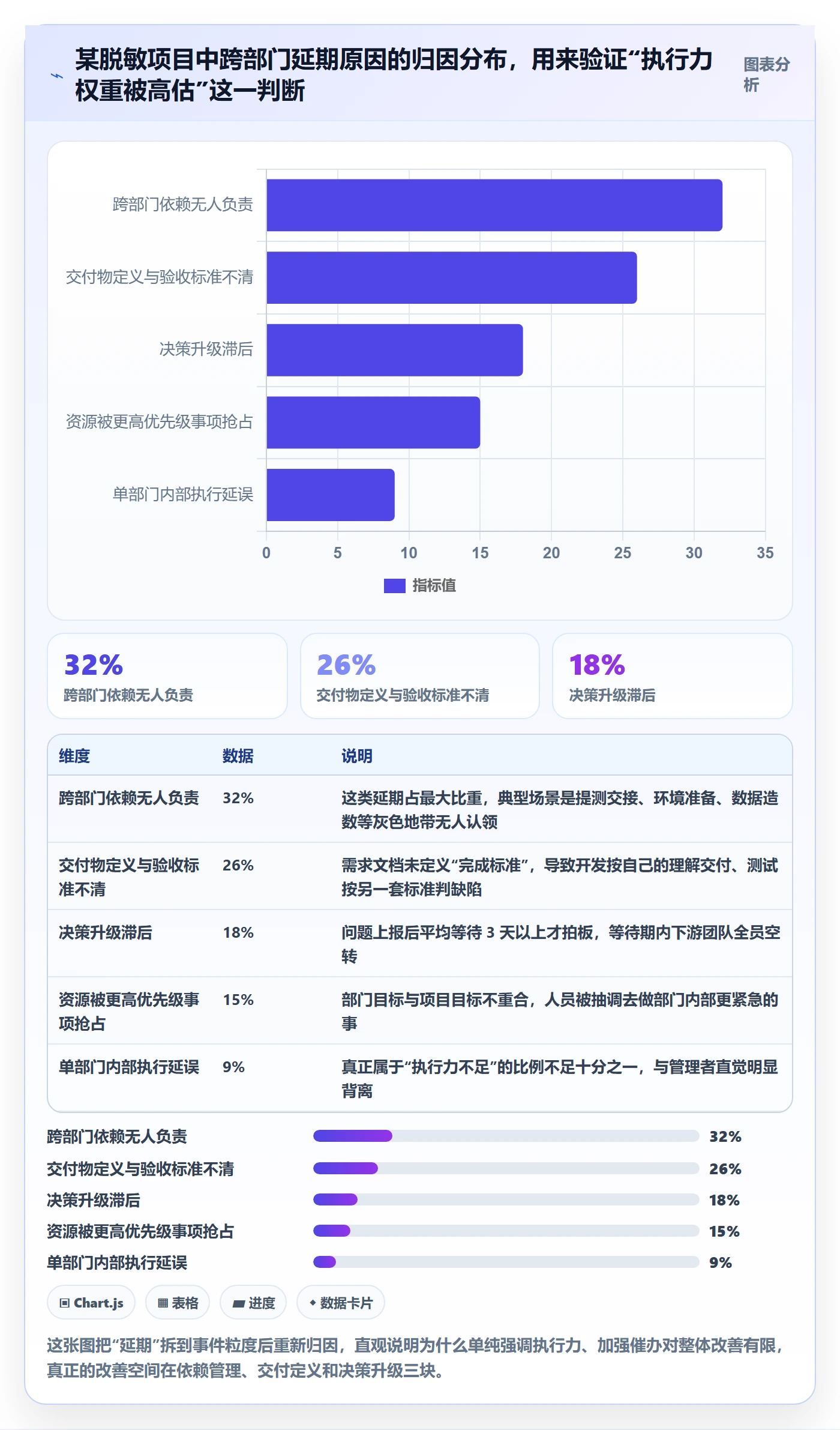 阶段进度落地方案：跨部门团队开展进度管理的协同管理案例解析