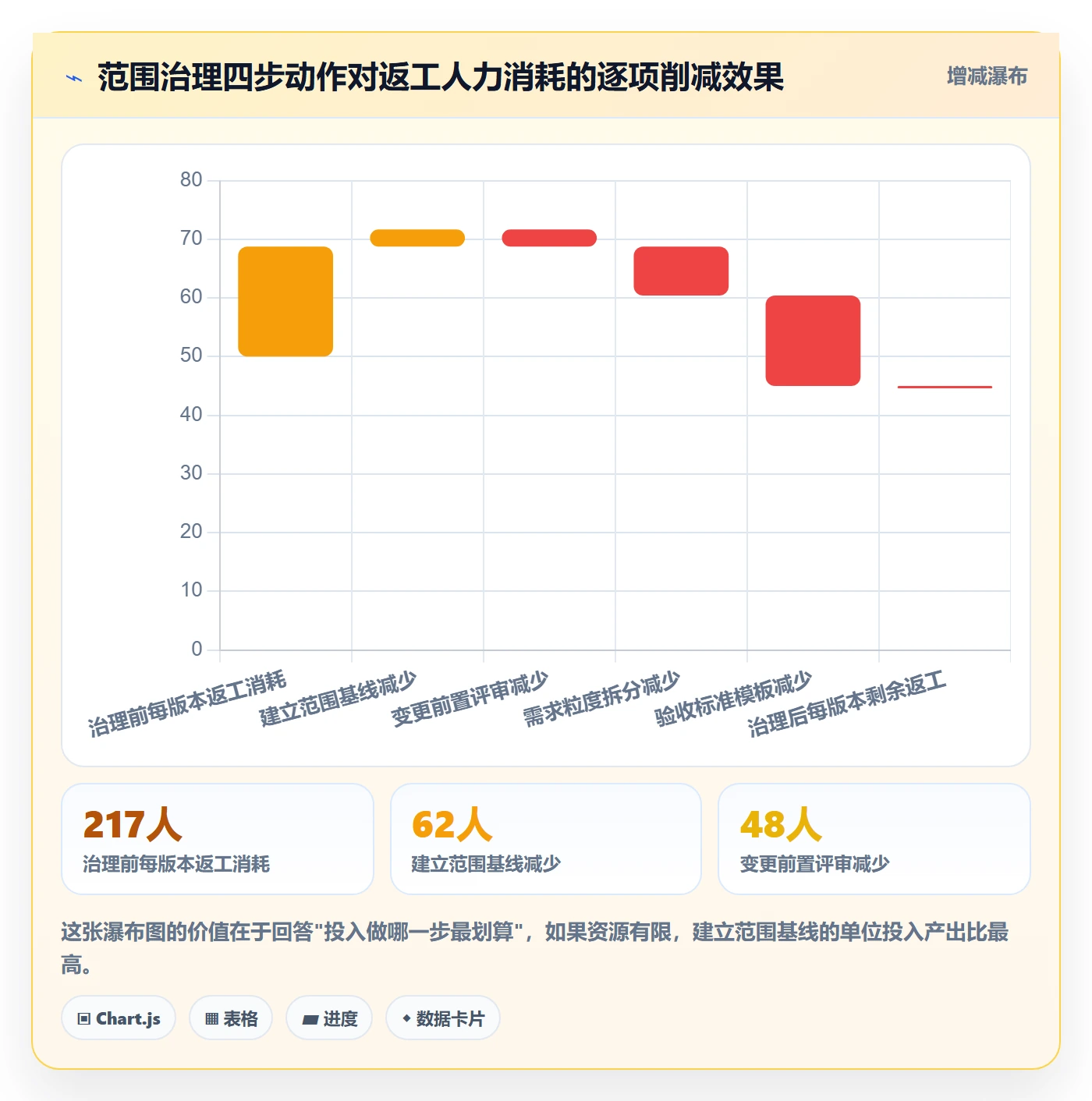 项目范围工作范围全流程：研发团队数据分析与一文讲清