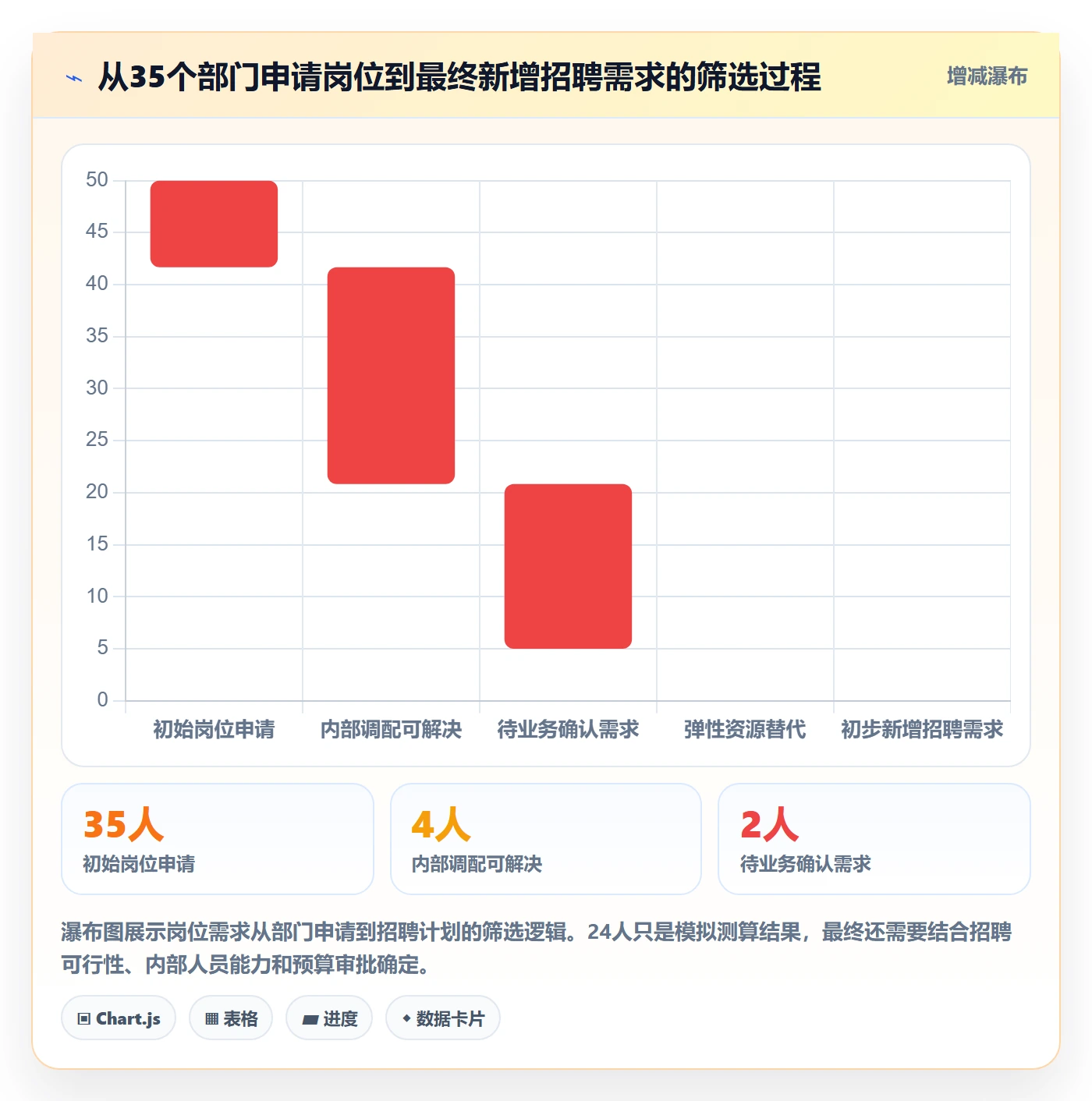 人力规划落地方案：跨部门团队开展人力资源计划的效率提升案例解析