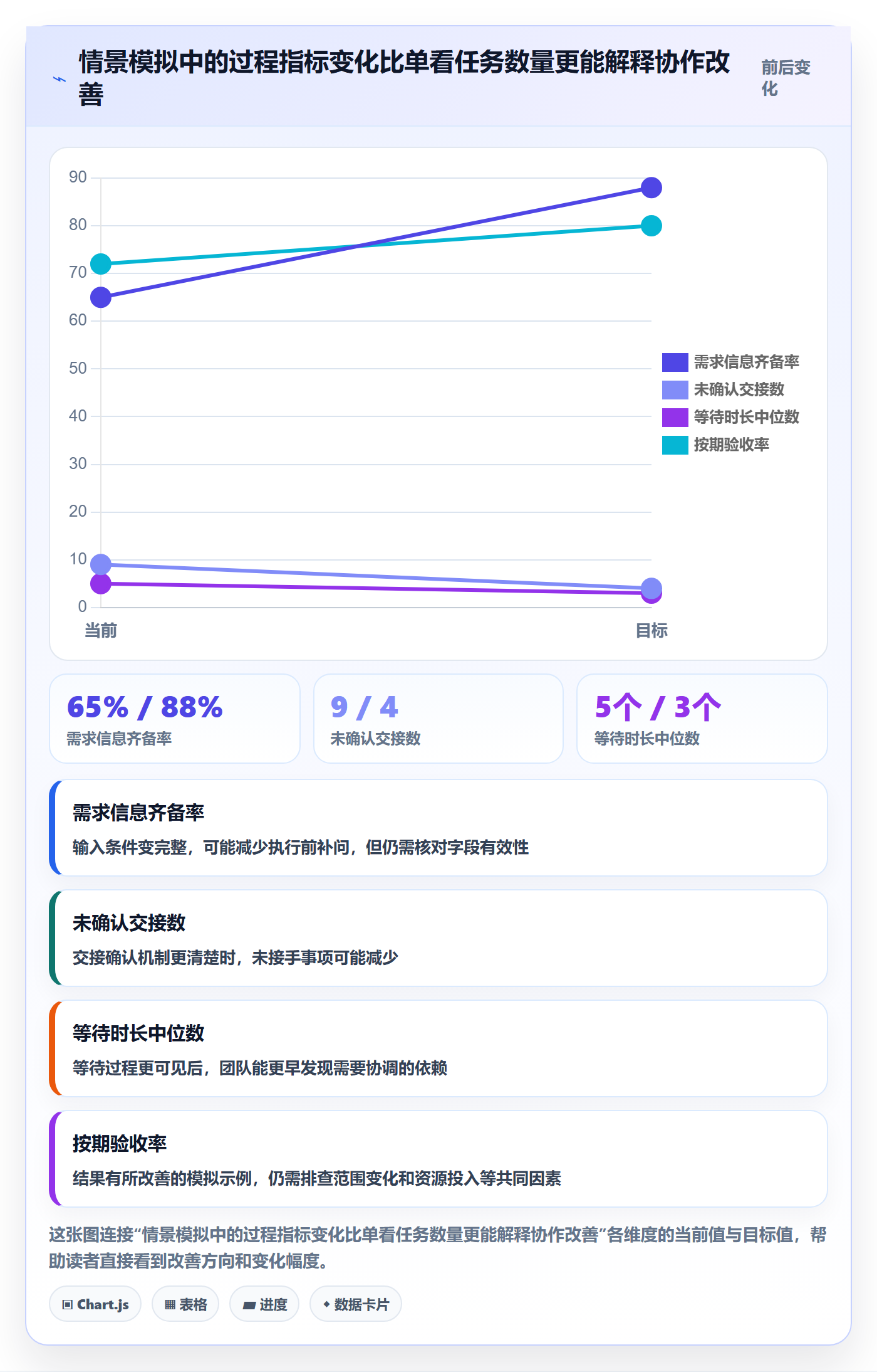 拖拽落地方案：跨部门团队开展看板的协同管理案例解析