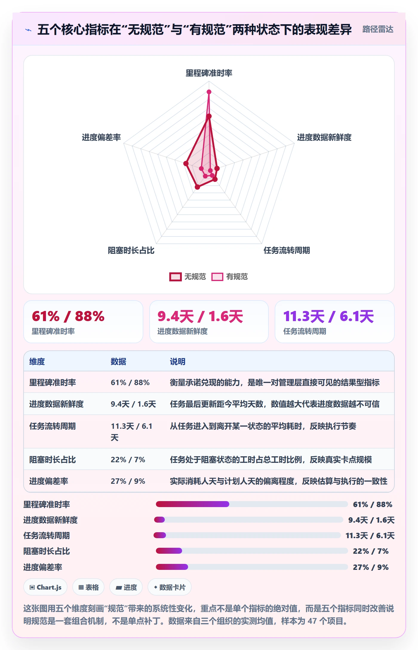 项目进度流程与规范：产品经理进度管理实操方法关键指标