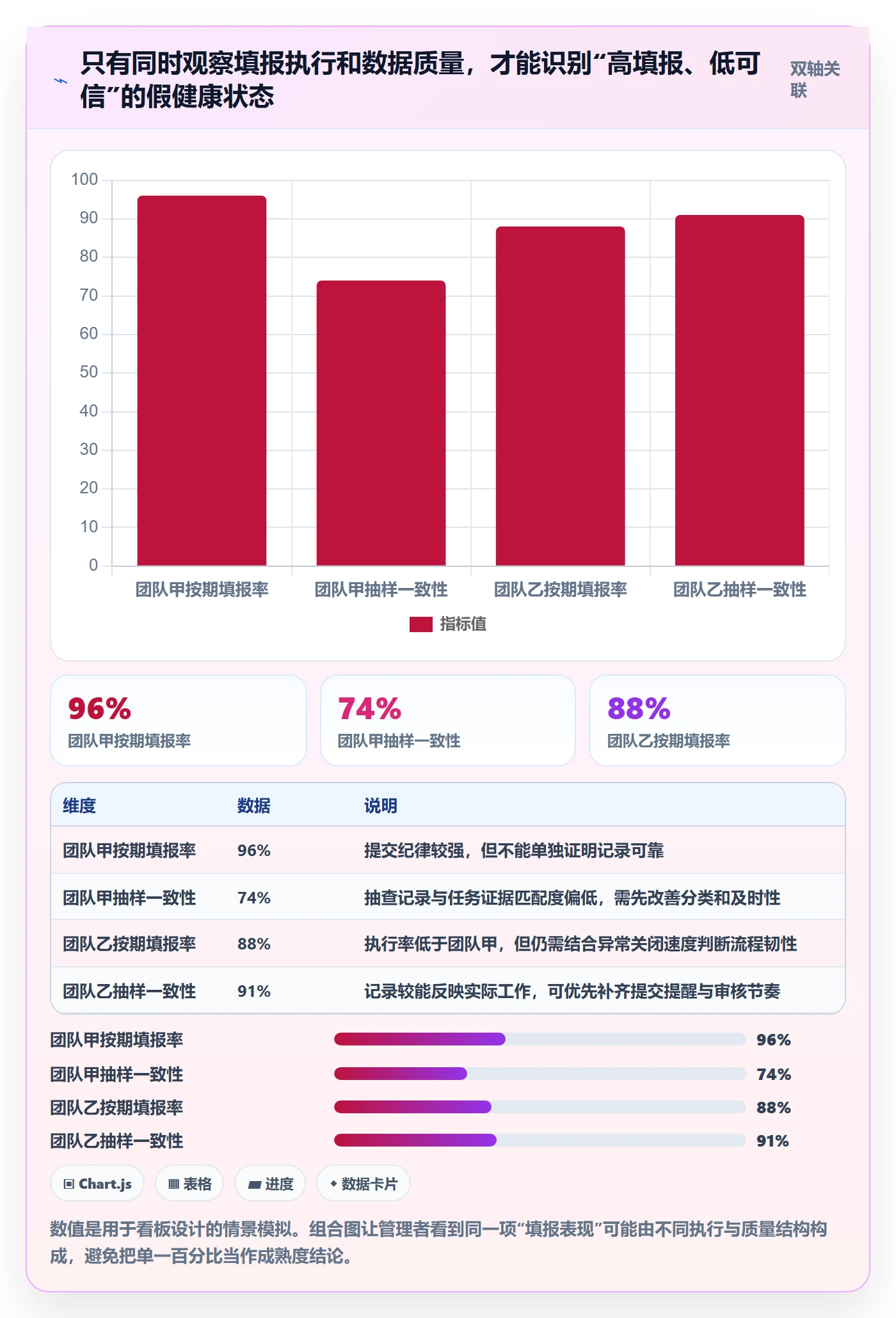 填报工时流程与规范:PMO工时管理协同管理关键指标