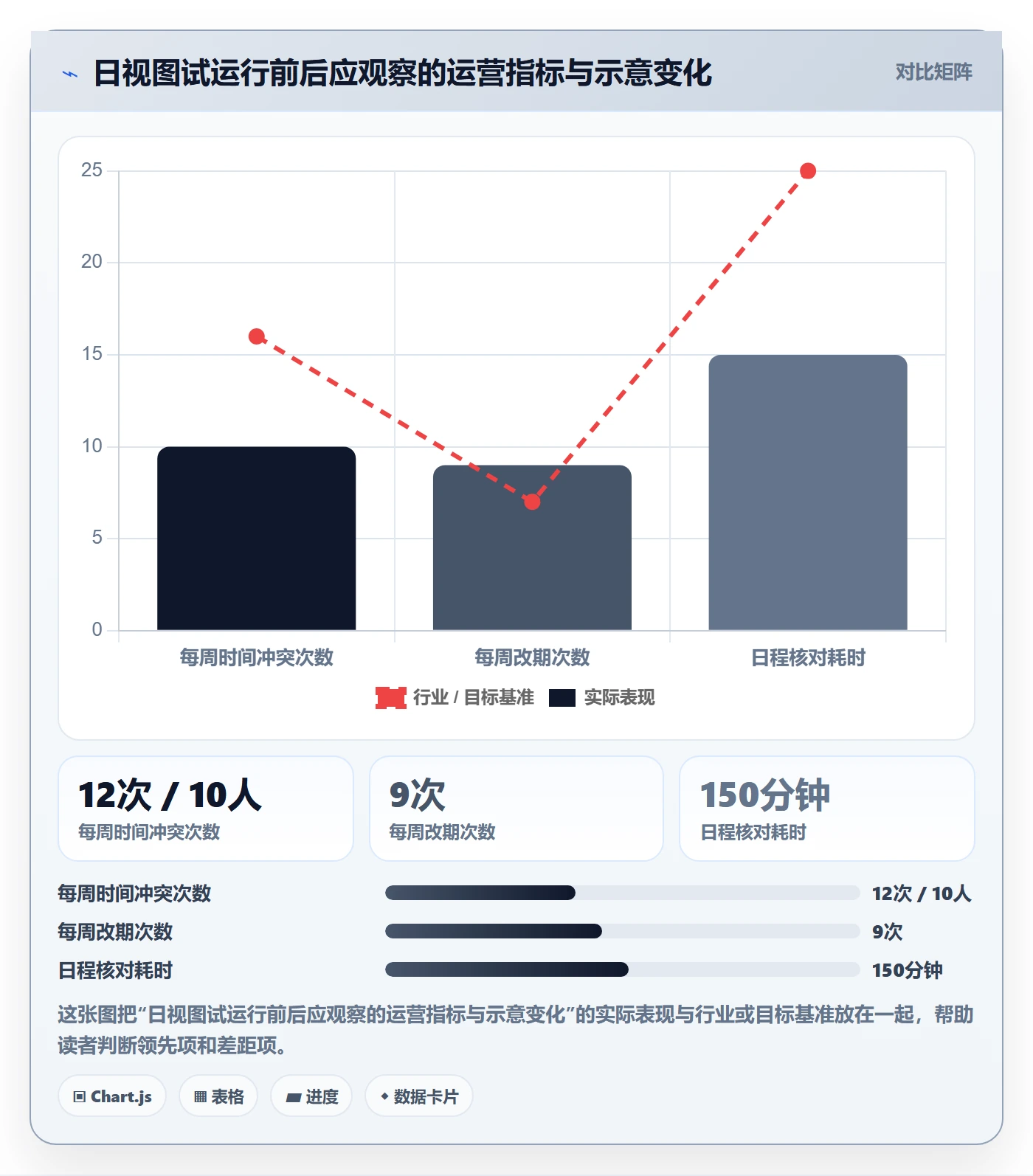 日历视图日视图教程：企业管理者效率提升，避坑指南