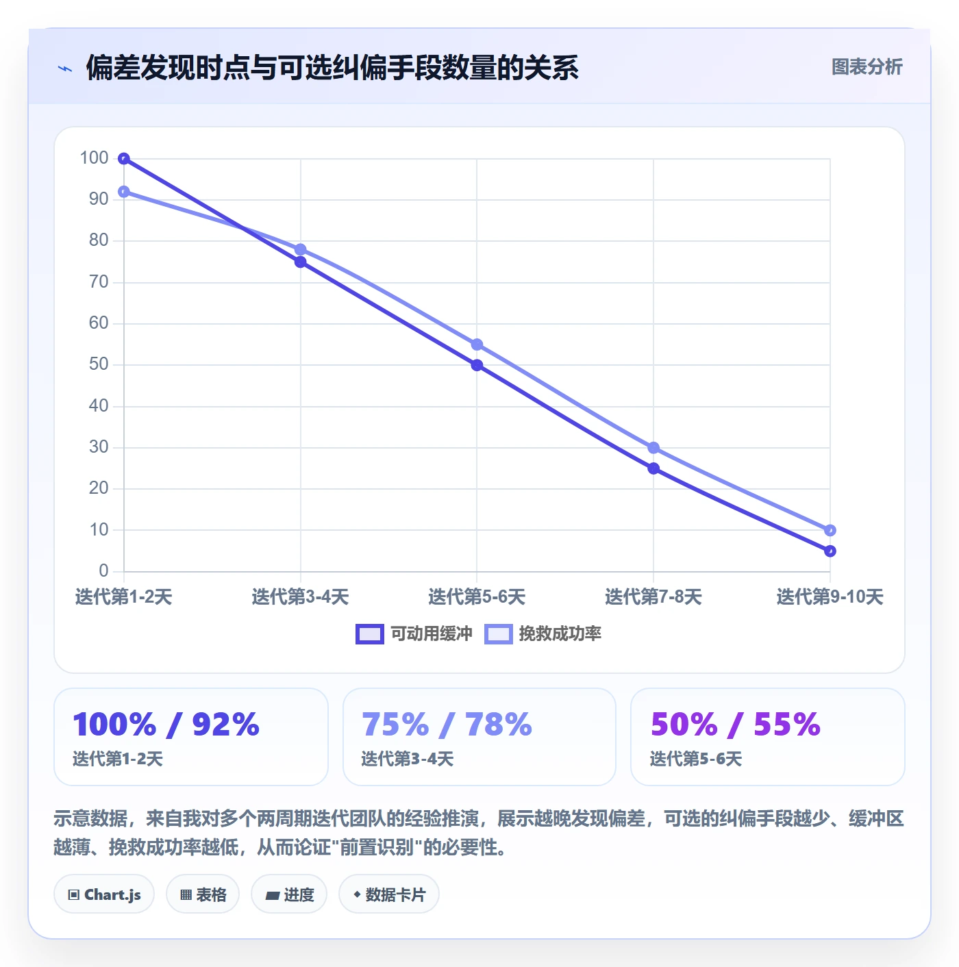 进度偏差管理指南:研发团队如何做好进度管理,最佳实践全流程
