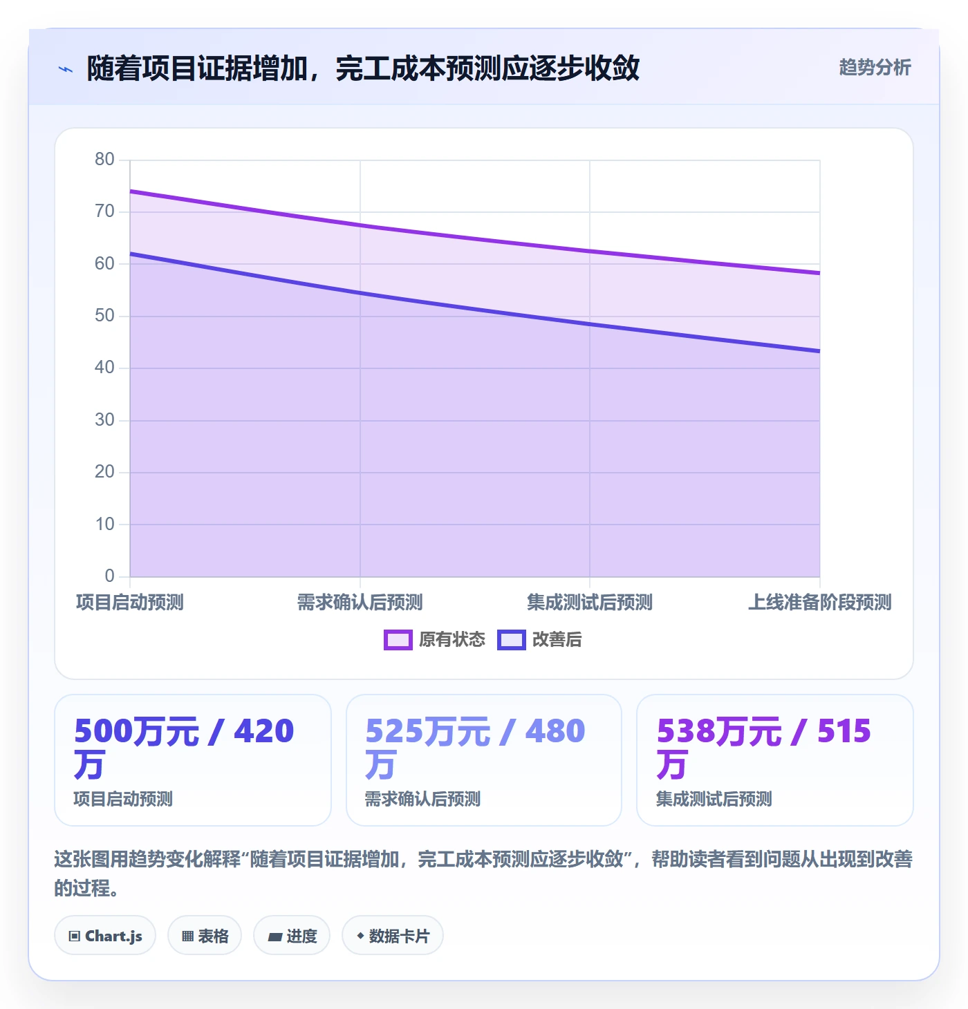 预计成本管理指南:项目经理如何做好成本管理,效率提升全流程