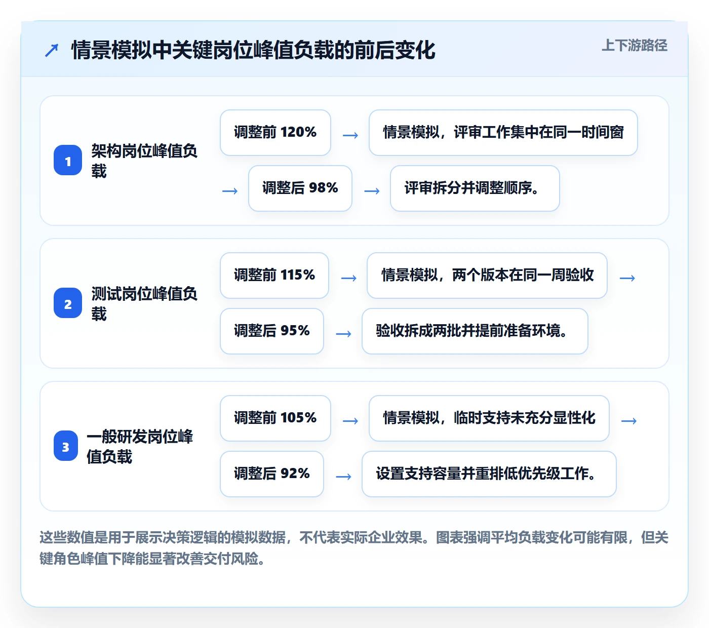 Capacity最佳实践:企业管理者资源负载风险控制,常见问题