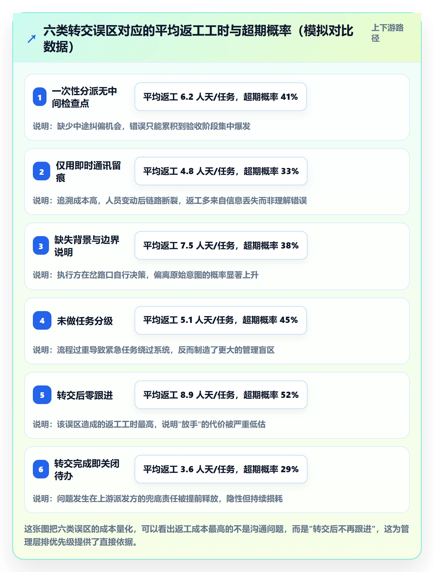 任务分派转交教程:管理层落地方案,避坑指南
