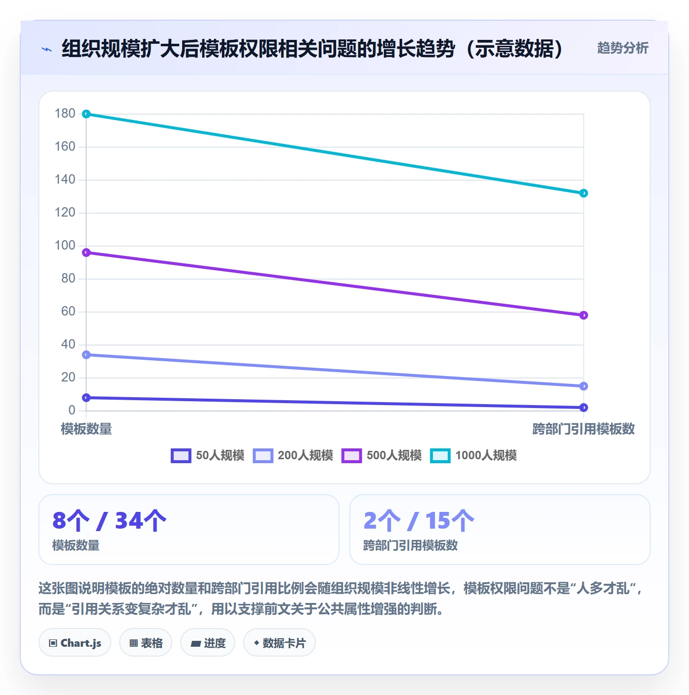 模板权限怎么做?研发团队风险控制:项目模板从0到1