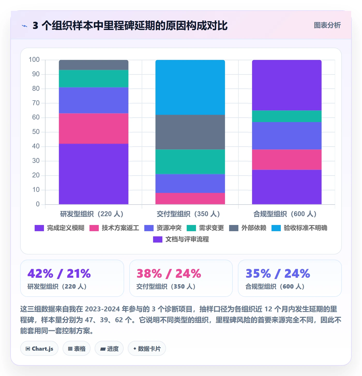 里程碑计划落地方案：PMO开展里程碑的风险控制案例解析