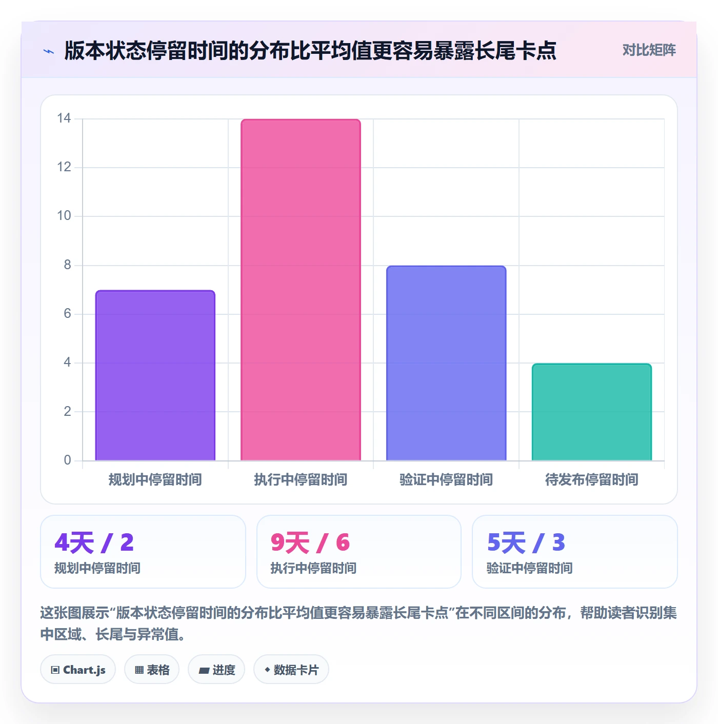 版本管理如何做好版本状态?PMO效率提升与操作步骤
