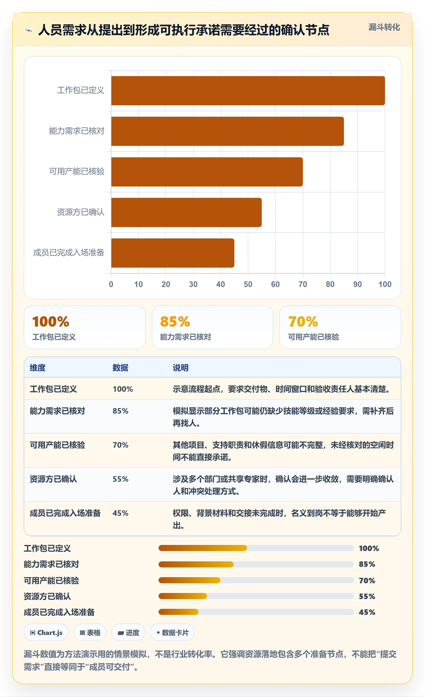 人力资源计划如何做好人员投入？项目成员落地方案与操作步骤
