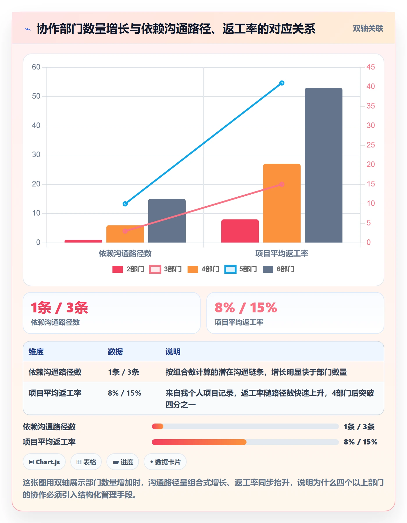 任务依赖SS教程:跨部门团队数据分析,避坑指南