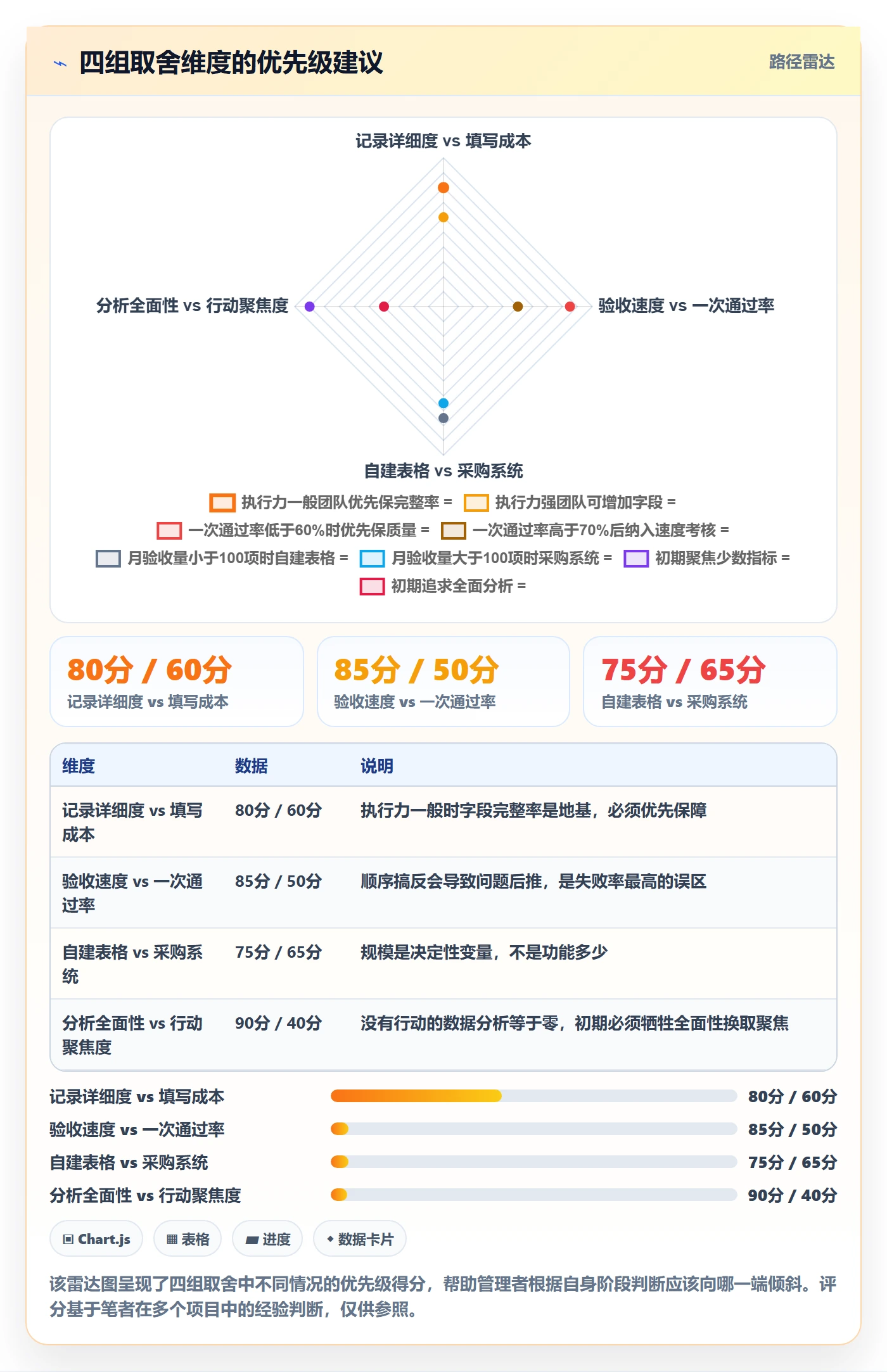 验收记录实操方法:企业管理者提升任务验收效率的数据分析方法与模板