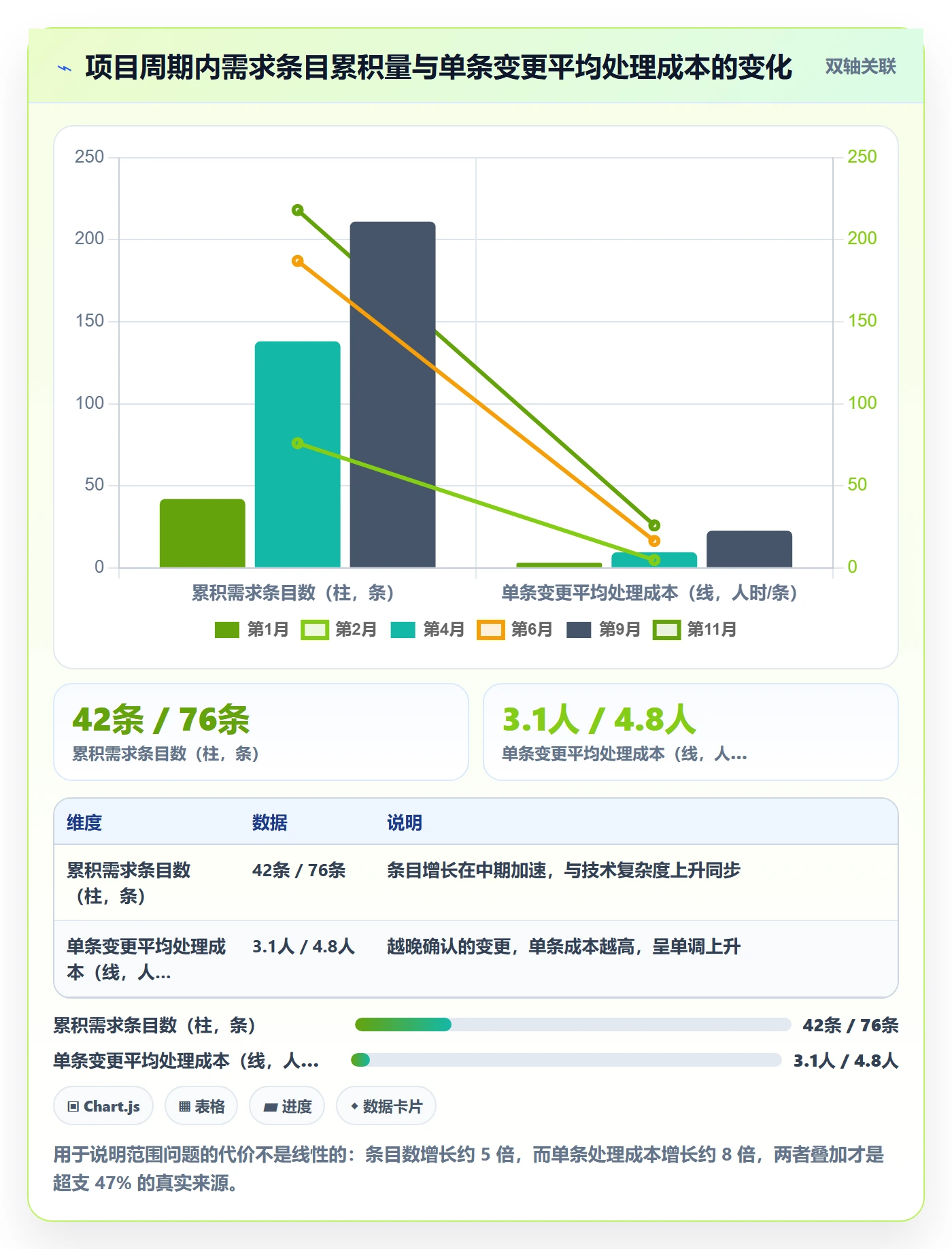 范围定义最佳实践:项目负责人项目范围落地方案,常见问题