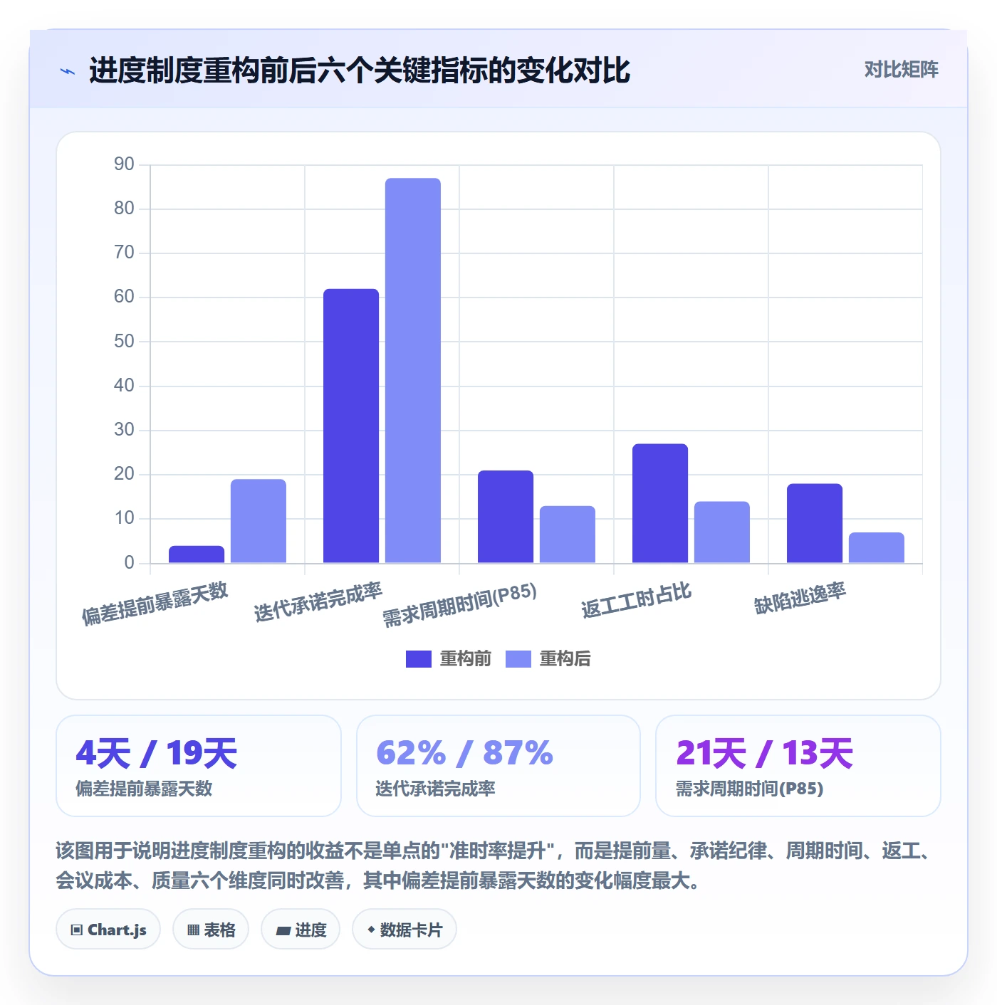 项目进度流程与规范：研发团队进度管理制度设计关键指标