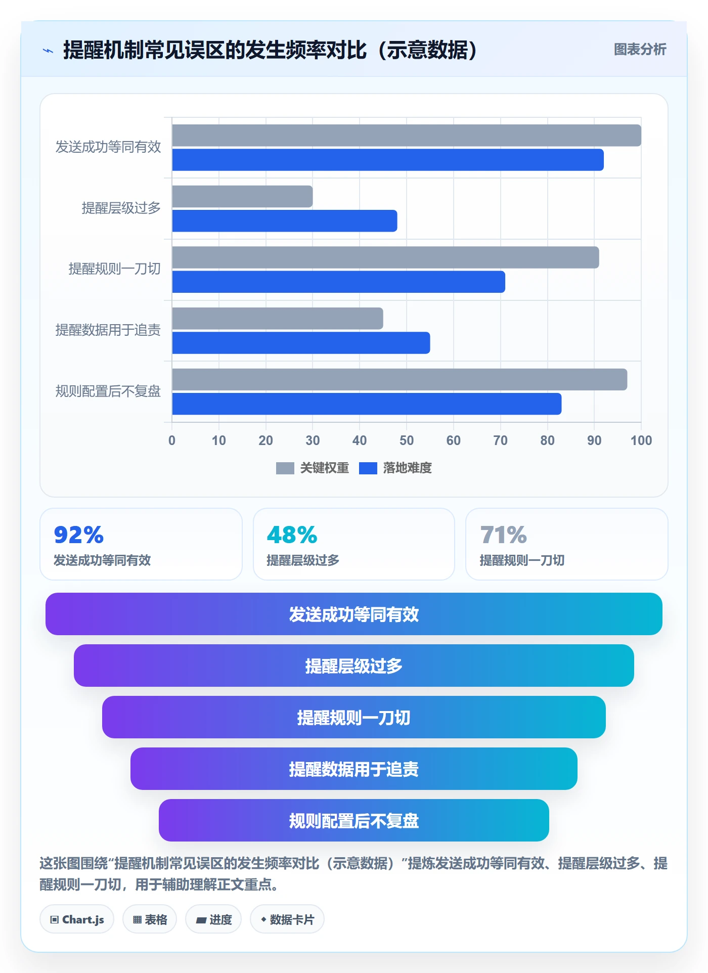 到期提醒流程与规范:项目成员任务提醒风险控制关键指标
