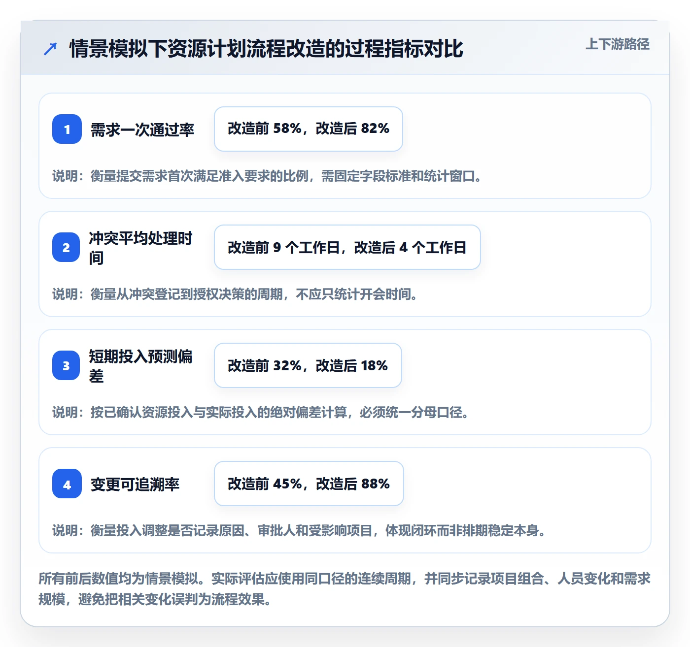 人员投入落地方案:PMO开展人力资源计划的流程优化案例解析
