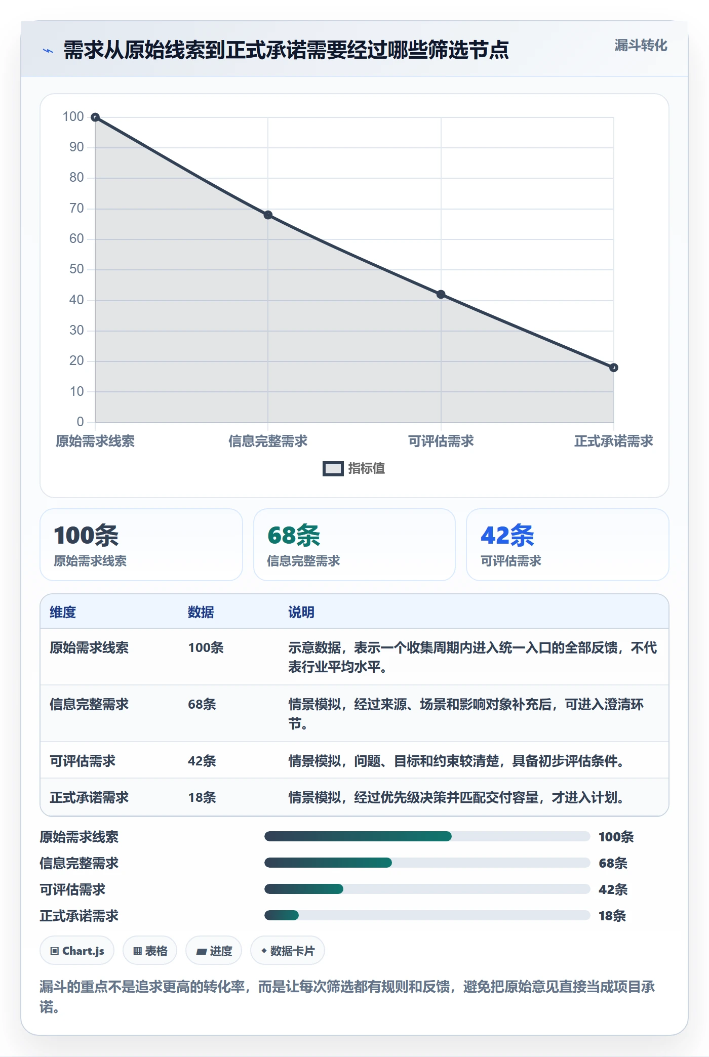 需求管理需求收集教程：项目成员制度设计，避坑指南