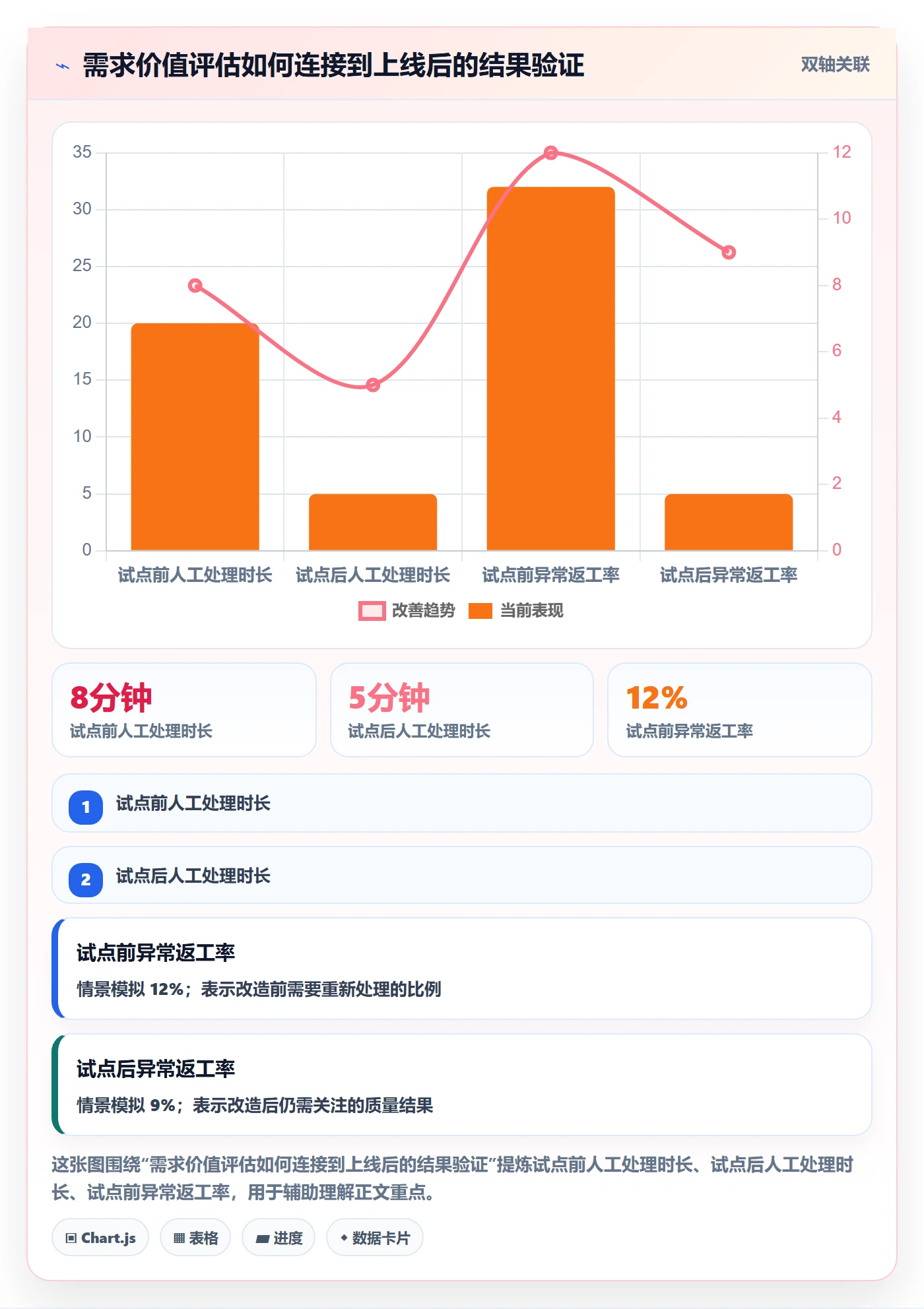 需求优先级管理指南:PMO如何做好需求管理,入门指南全流程