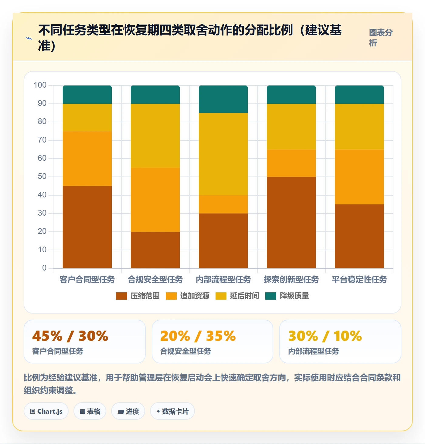 任务执行恢复全流程:管理层实操方法与一文讲清
