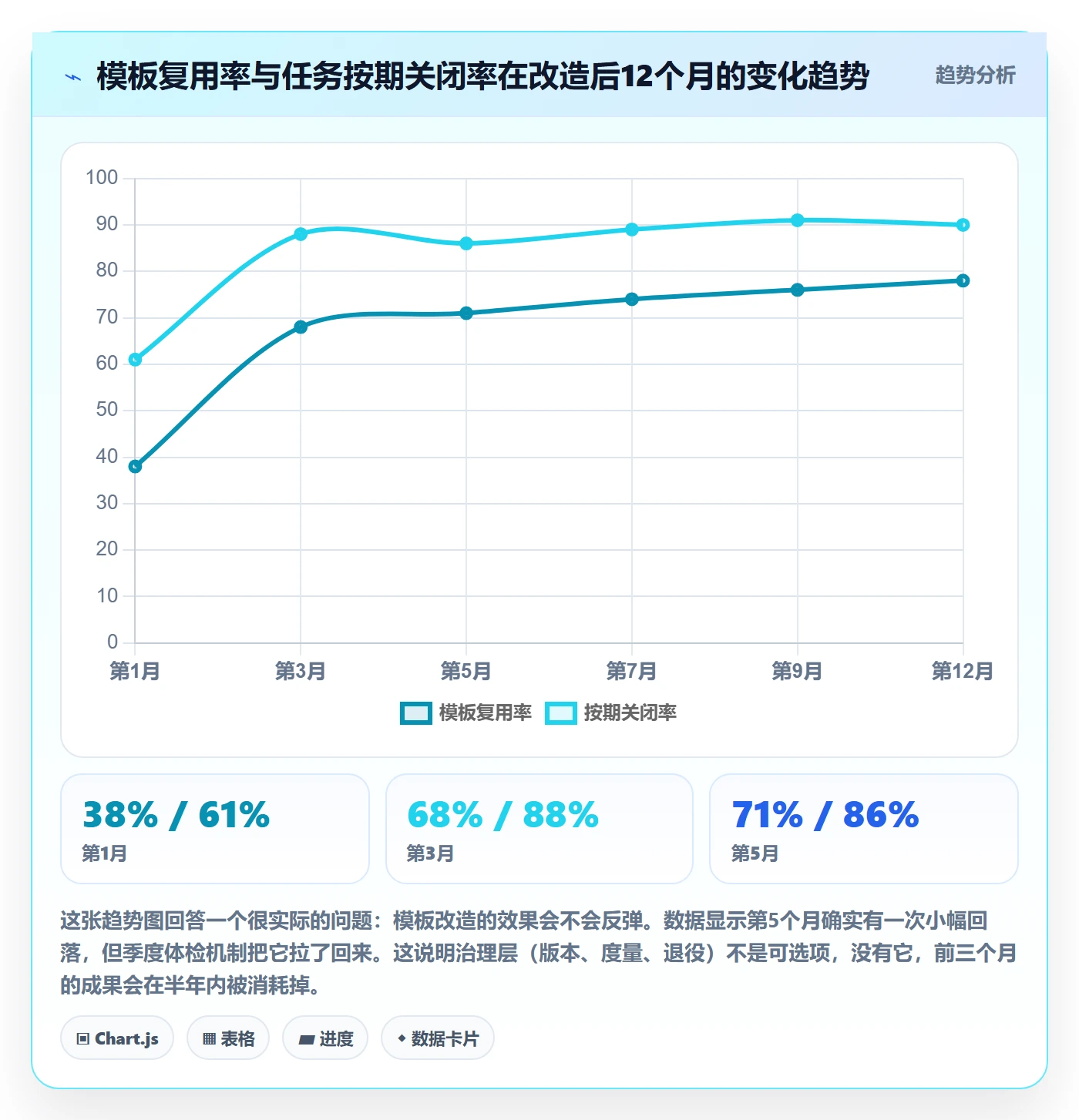 项目模板如何做好模板任务?跨部门团队制度设计与操作步骤