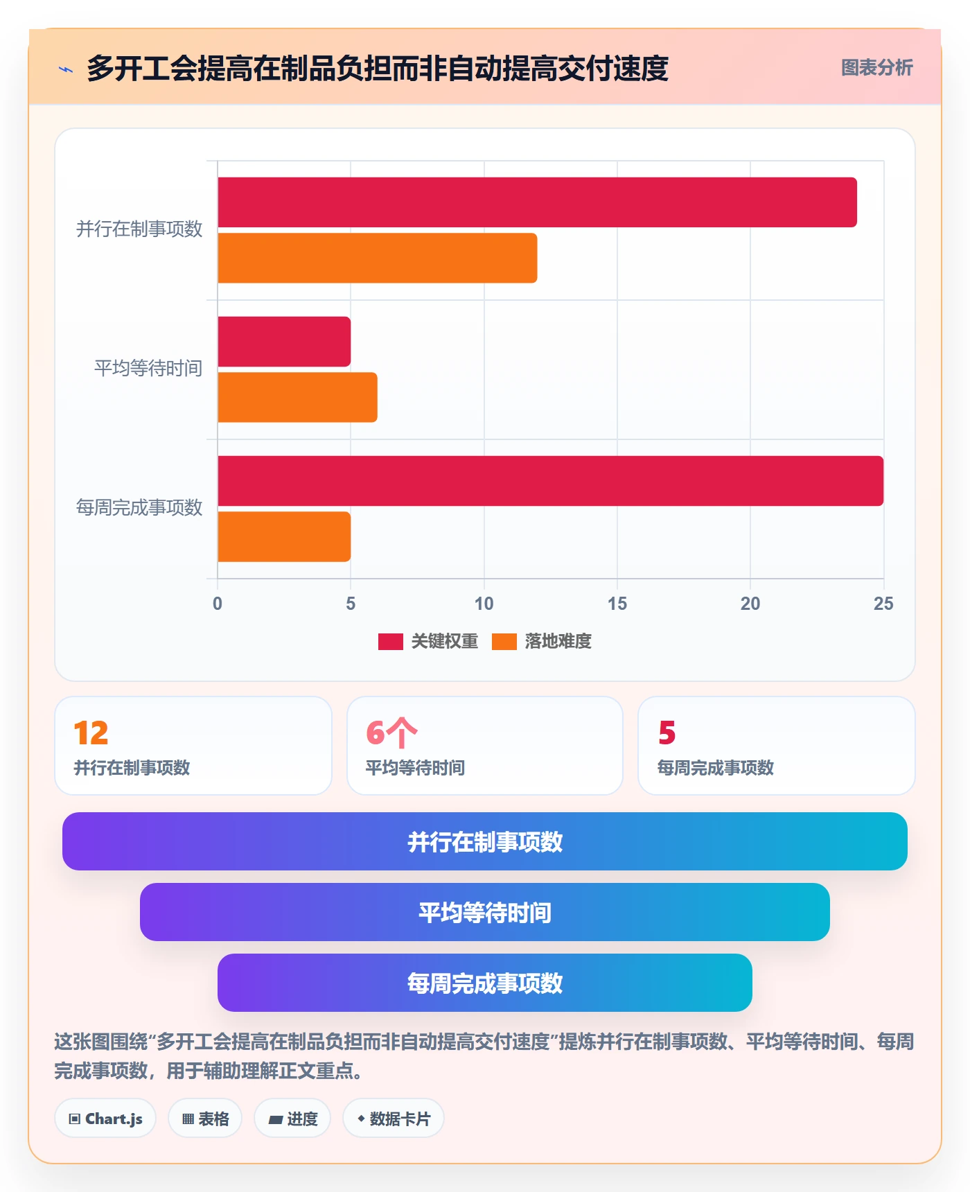 Agile怎么做?实施团队效率提升:敏捷项目从0到1