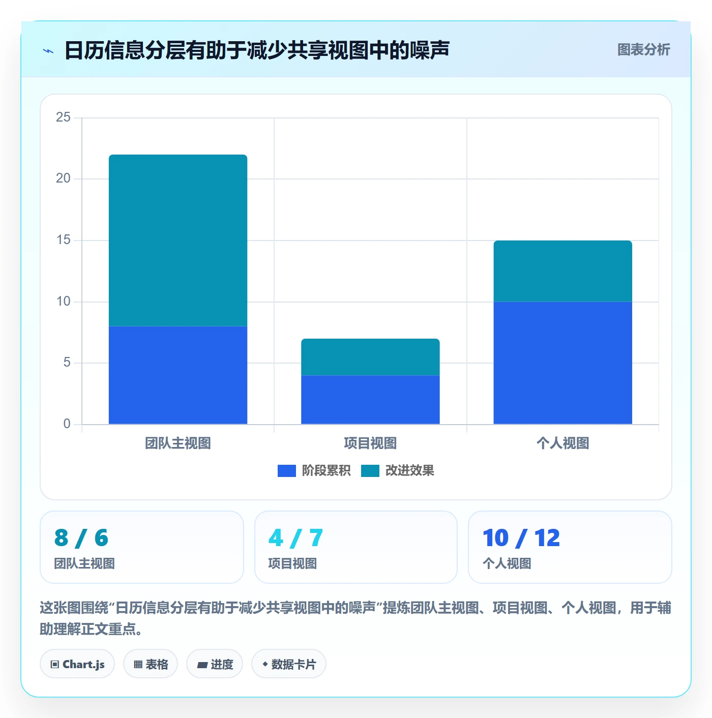 周视图管理指南：管理层如何做好日历视图，最佳实践全流程