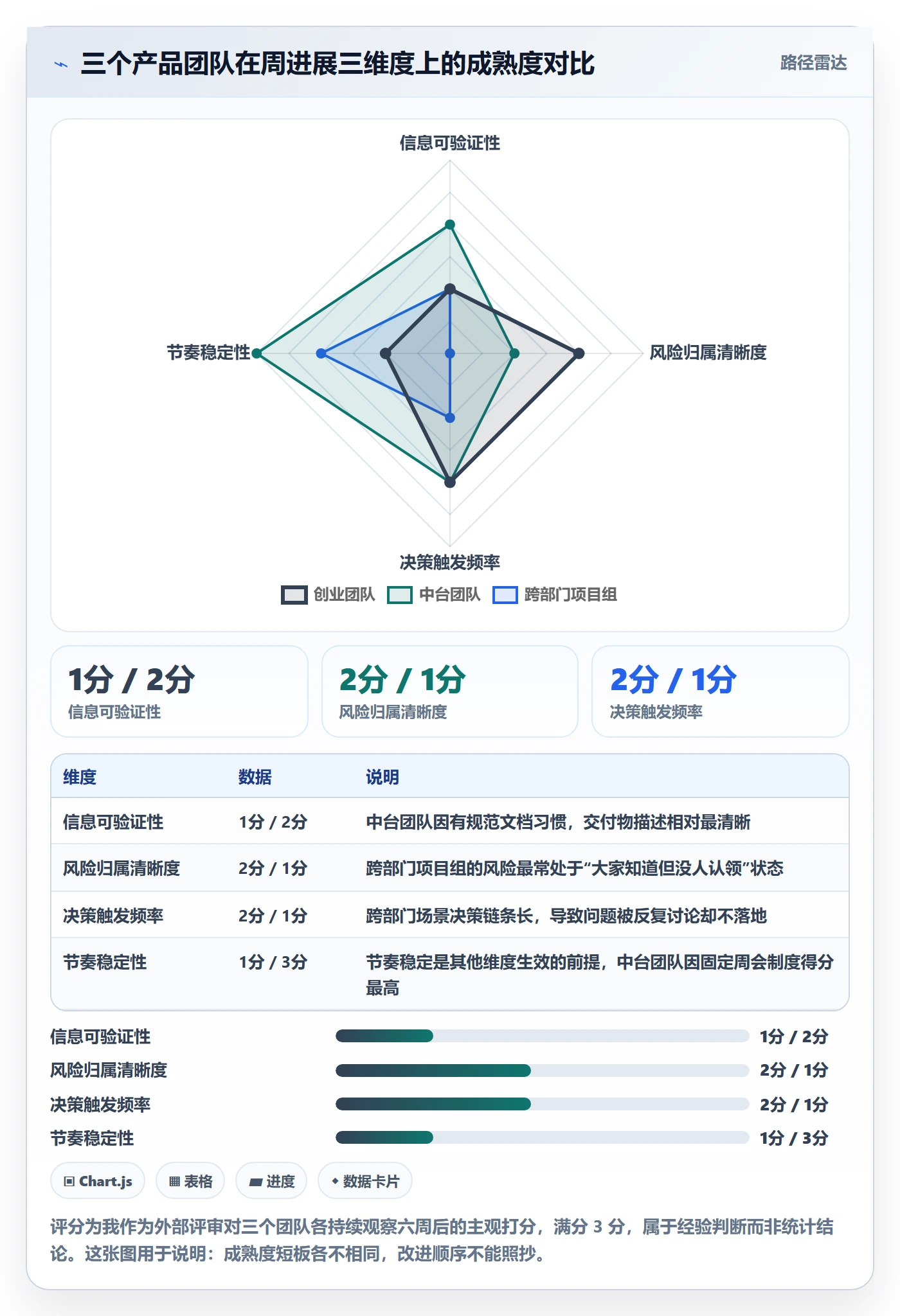 周进展落地方案:产品经理开展进度跟踪的入门指南案例解析