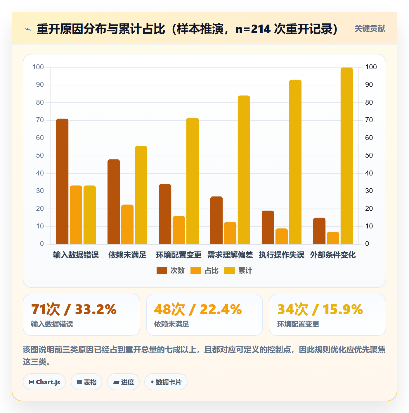 任务执行如何做好重开?项目负责人最佳实践与操作步骤