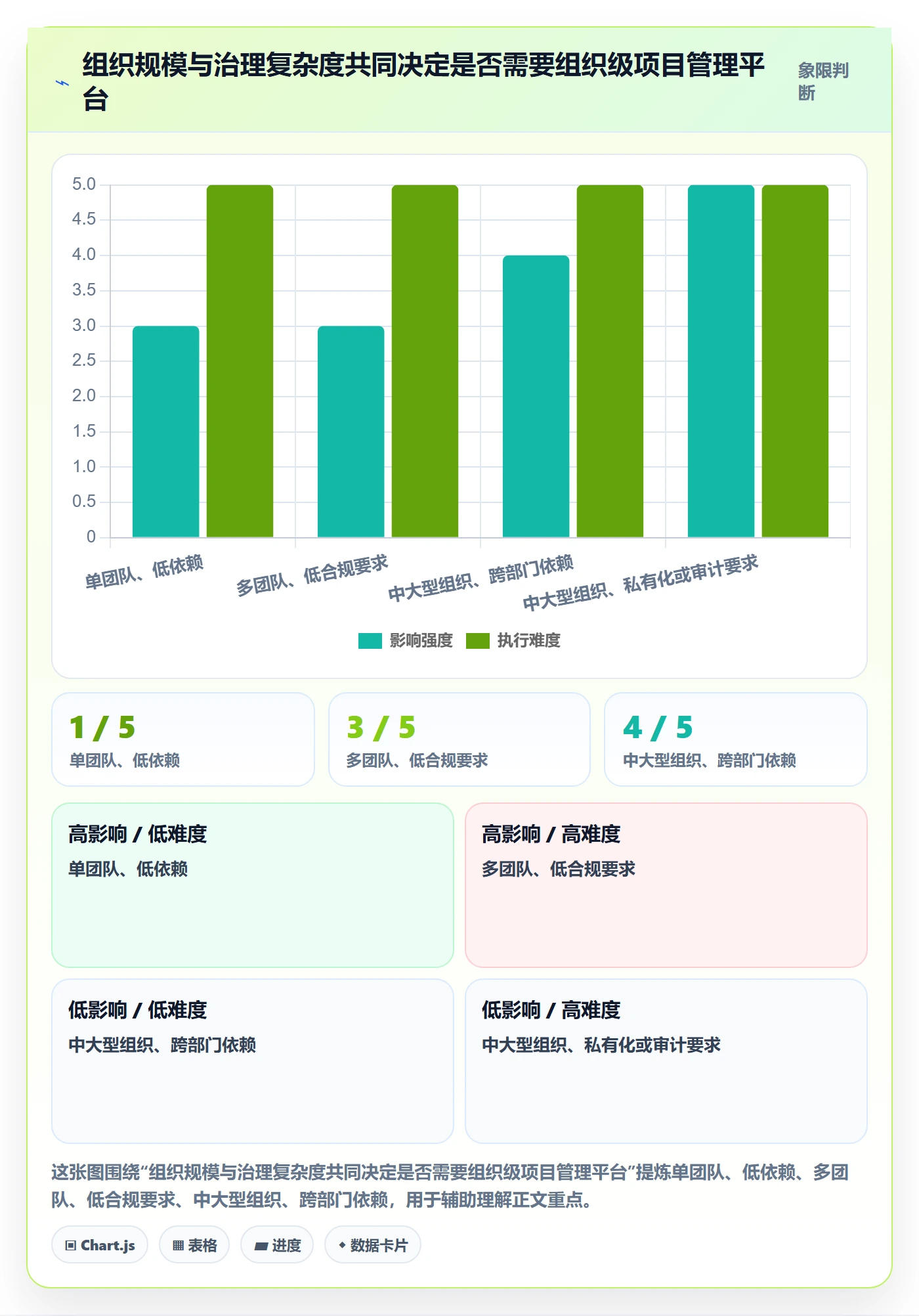 Sprint实操方法:管理层提升敏捷项目效率的效率提升方法与模板