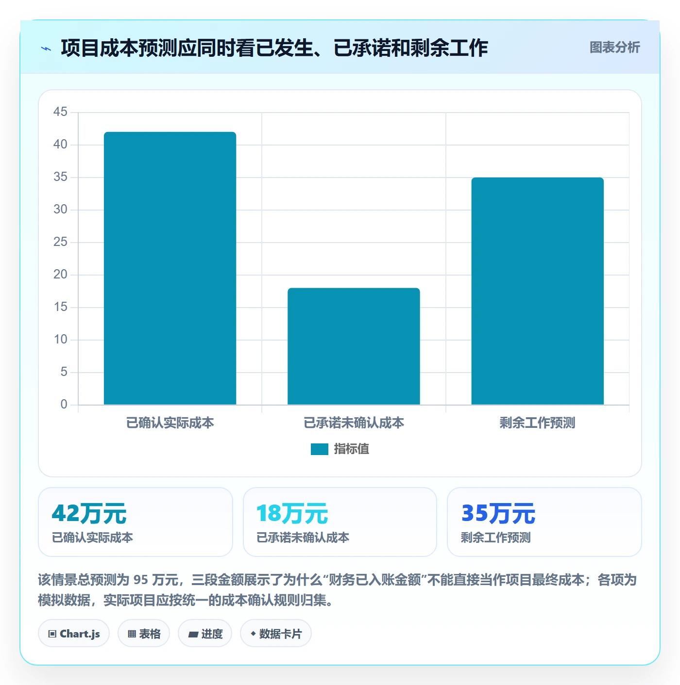 成本管理如何做好预计成本？实施团队入门指南与操作步骤