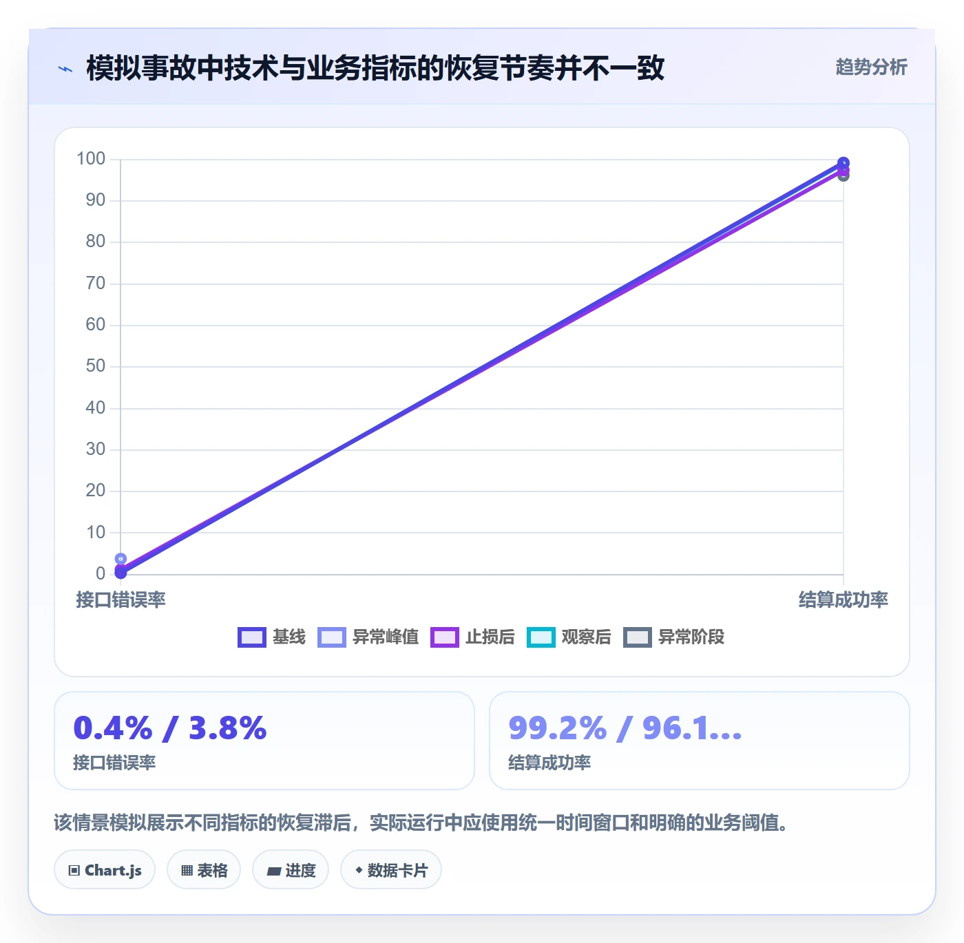 发布管理回滚全流程：项目负责人入门指南与一文讲清