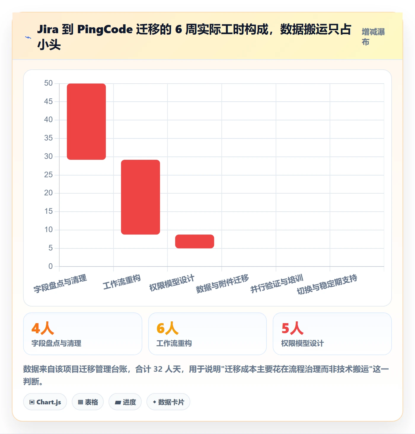 SF最佳实践:企业管理者任务依赖风险控制,常见问题
