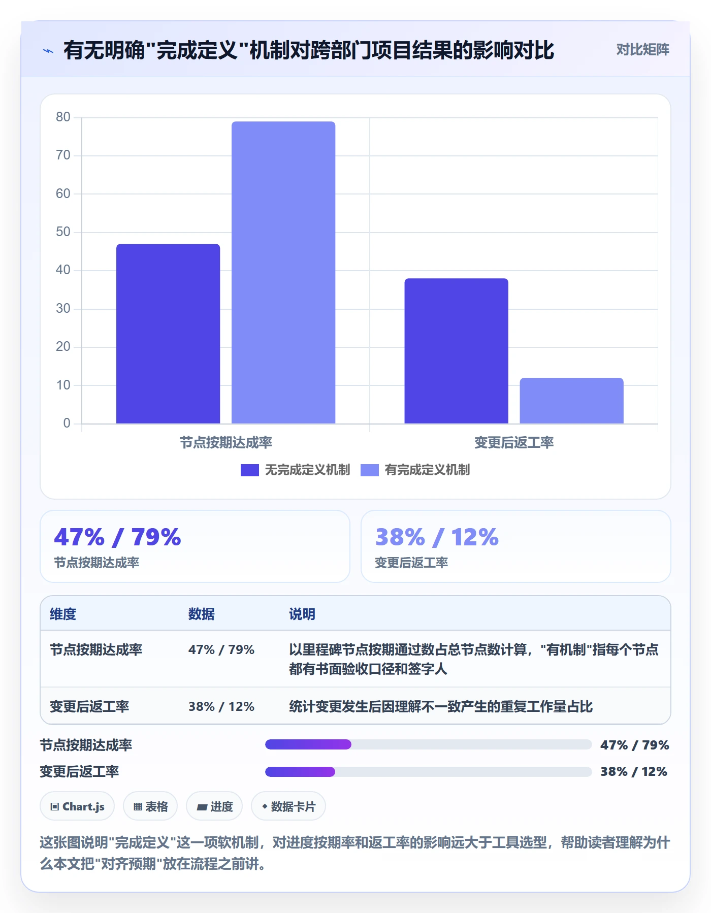 进度管理计划进度全流程：跨部门团队入门指南与一文讲清