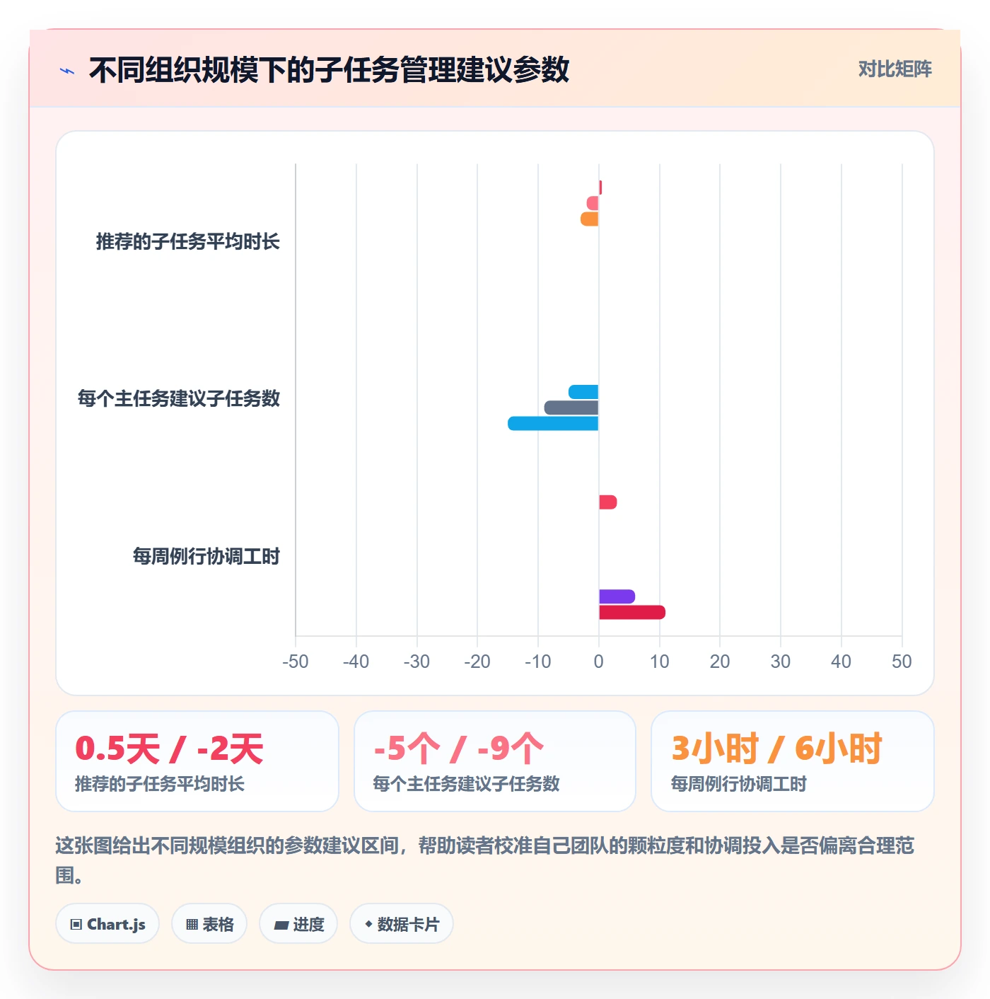 子任务最佳实践:跨部门团队任务管理风险控制,常见问题