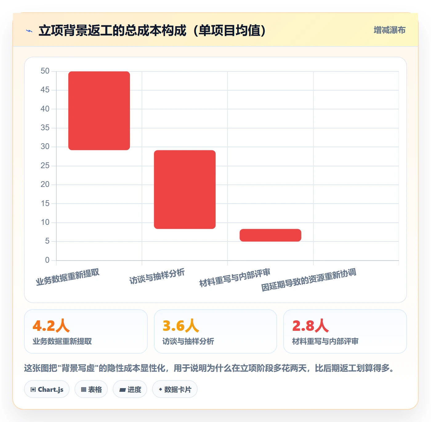 项目立项如何做好项目背景?PMO风险控制与操作步骤