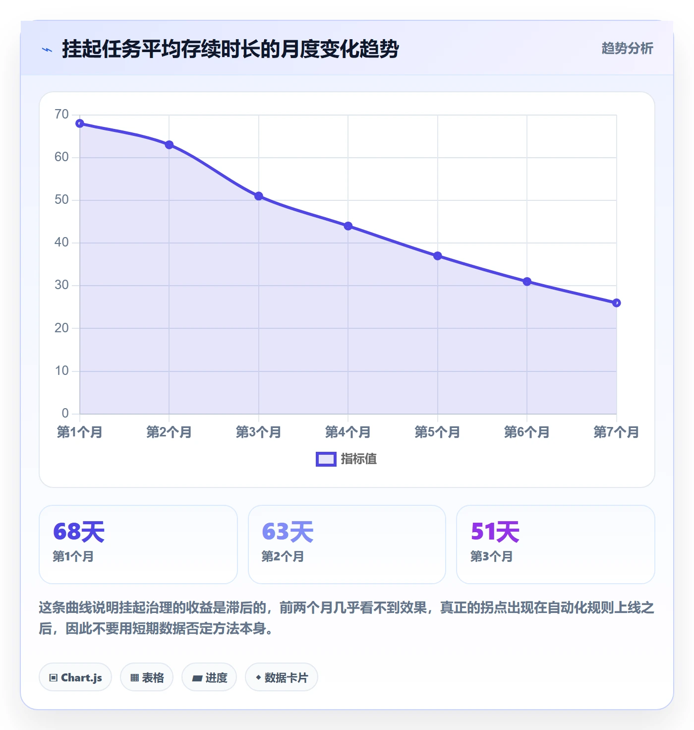 挂起管理方法大全:研发团队任务执行实操方法落地清单